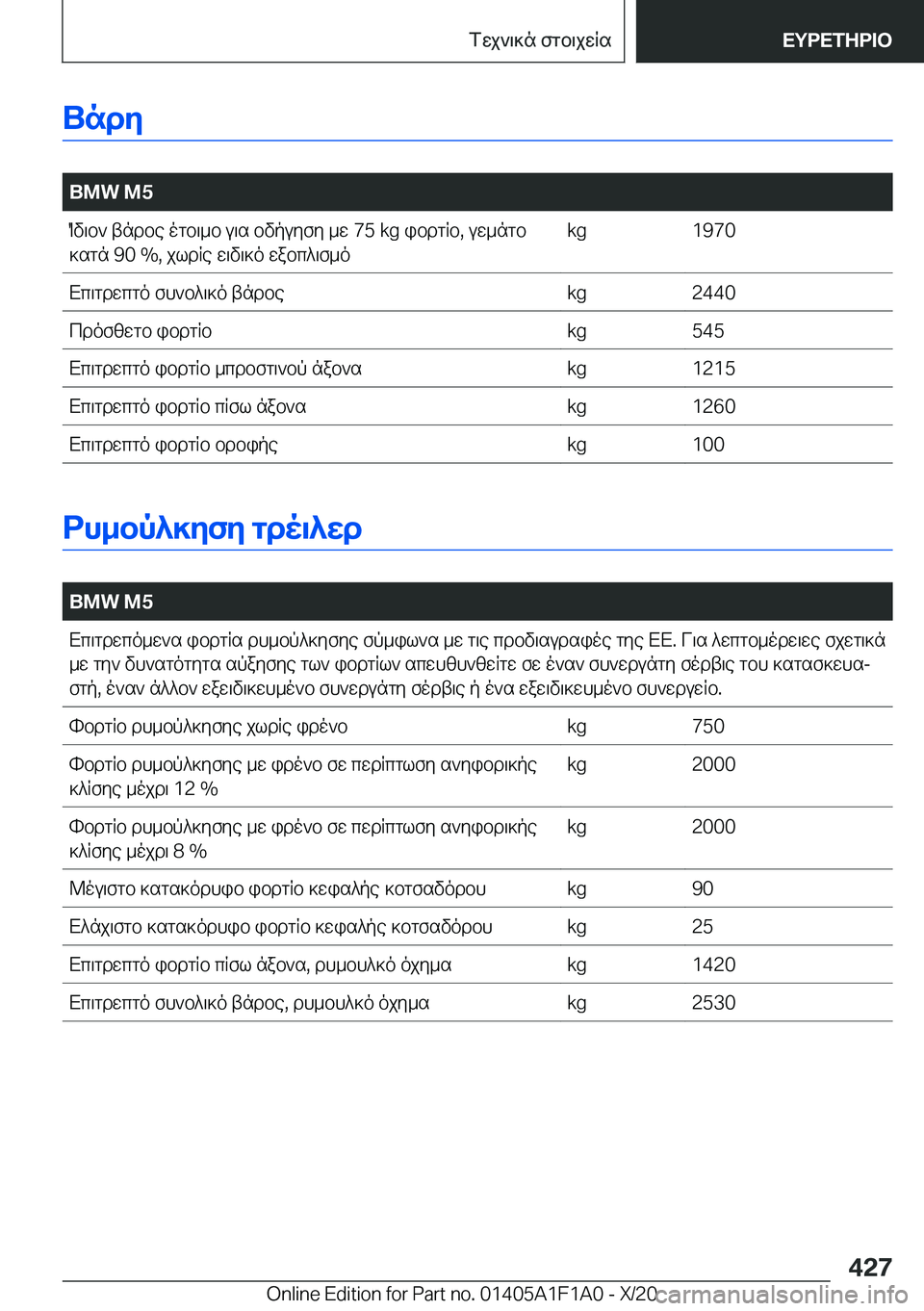 BMW M5 2021  ΟΔΗΓΌΣ ΧΡΉΣΗΣ (in Greek) Undy
�
�B�M�W��M�5Ov\b`�tndbe�ogb\_b�u\s�bvpuyfy�_w��7�5��k�g�ibdgRb�,�uw_ngb]sgn��9�0��%�,�jldRe�w\v\]o�wabc^\f_o�k