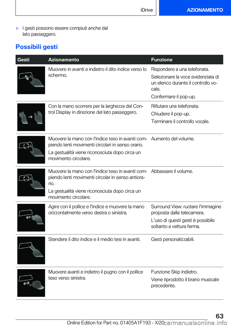 BMW M5 2021  Libretti Di Uso E manutenzione (in Italian) 'x�I��g�e�s�t�i��p�o�s�s�o�n�o��e�s�s�e�r�e��c�o�m�p�i�u�t�i��a�n�c�h�e��d�a�l
�l�a�t�o��p�a�s�s�e�g�g�e�r�o�.
�P�o�s�s�i�b�i�l�i��g�e�s�t�i
�
�G�e�s�t�i�A�z�i�o�n�a�m�e�n�t�o�F�u�n�z�i�o