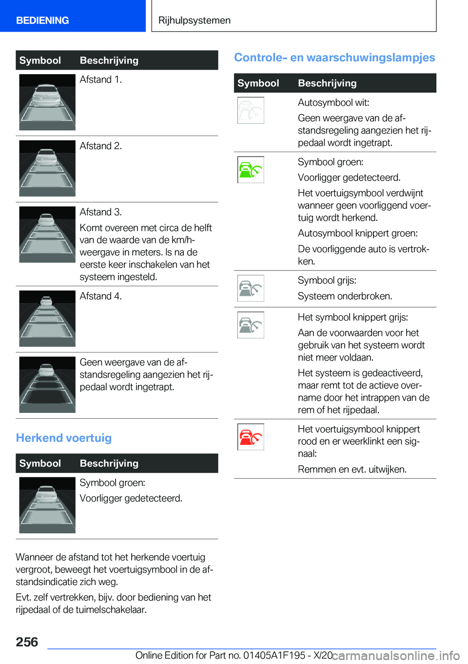BMW M5 2021  Instructieboekjes (in Dutch) �S�y�m�b�o�o�l�B�e�s�c�h�r�i�j�v�i�n�g�A�f�s�t�a�n�d��1�.�A�f�s�t�a�n�d��2�.�A�f�s�t�a�n�d��3�.
�K�o�m�t��o�v�e�r�e�e�n��m�e�t��c�i�r�c�a��d�e��h�e�l�f�t
�v�a�n��d�e��w�a�a�r�d�e��v�a�n��d