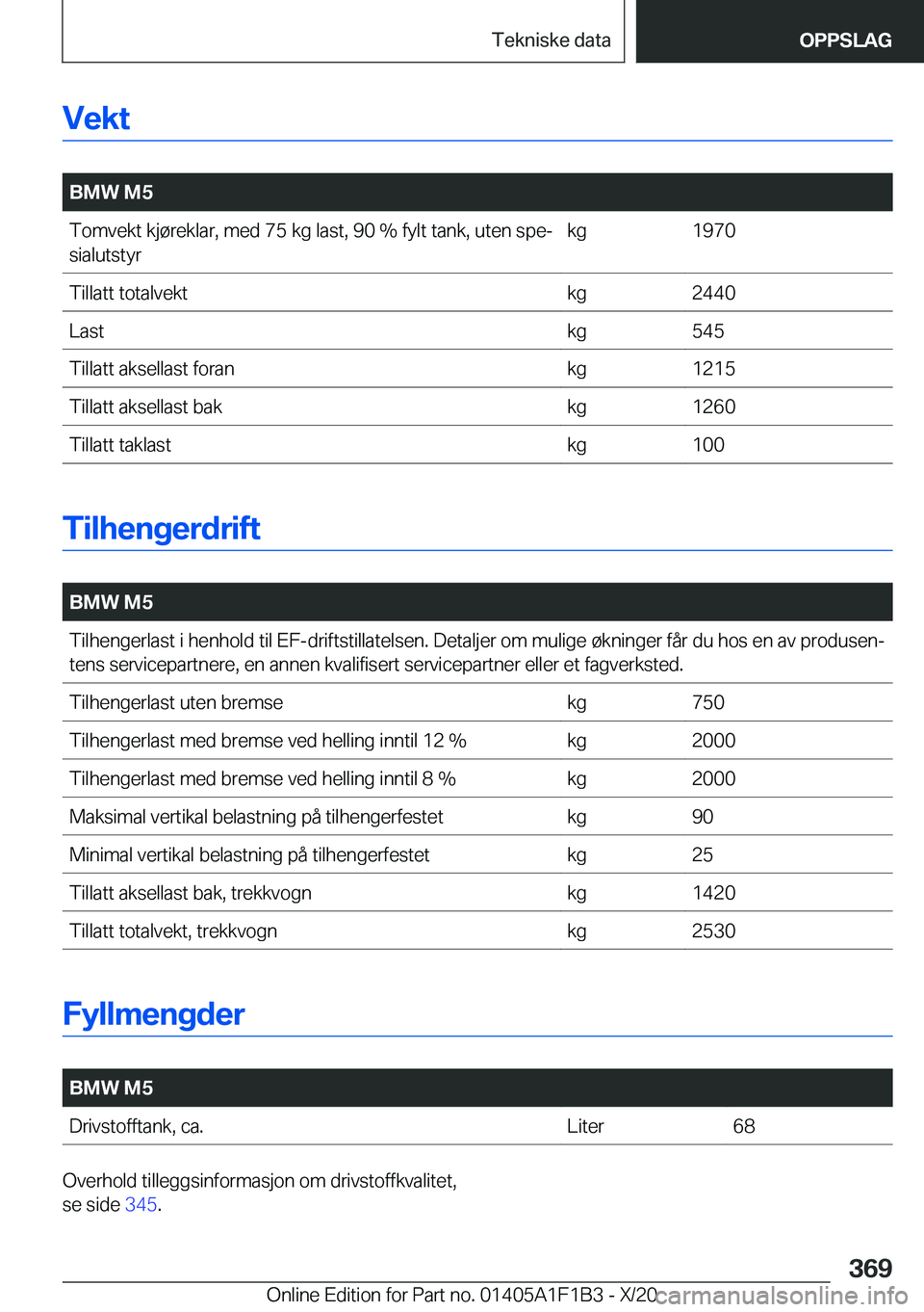 BMW M5 2021  InstruksjonsbØker (in Norwegian) �V�e�k�t
�
�B�M�W��M�5�T�o�m�v�e�k�t��k�j�