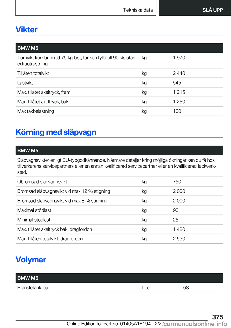 BMW M5 2021  InstruktionsbÖcker (in Swedish) �V�i�k�t�e�r
�
�B�M�W��M�5�T�o�m�v�i�k�t��k�