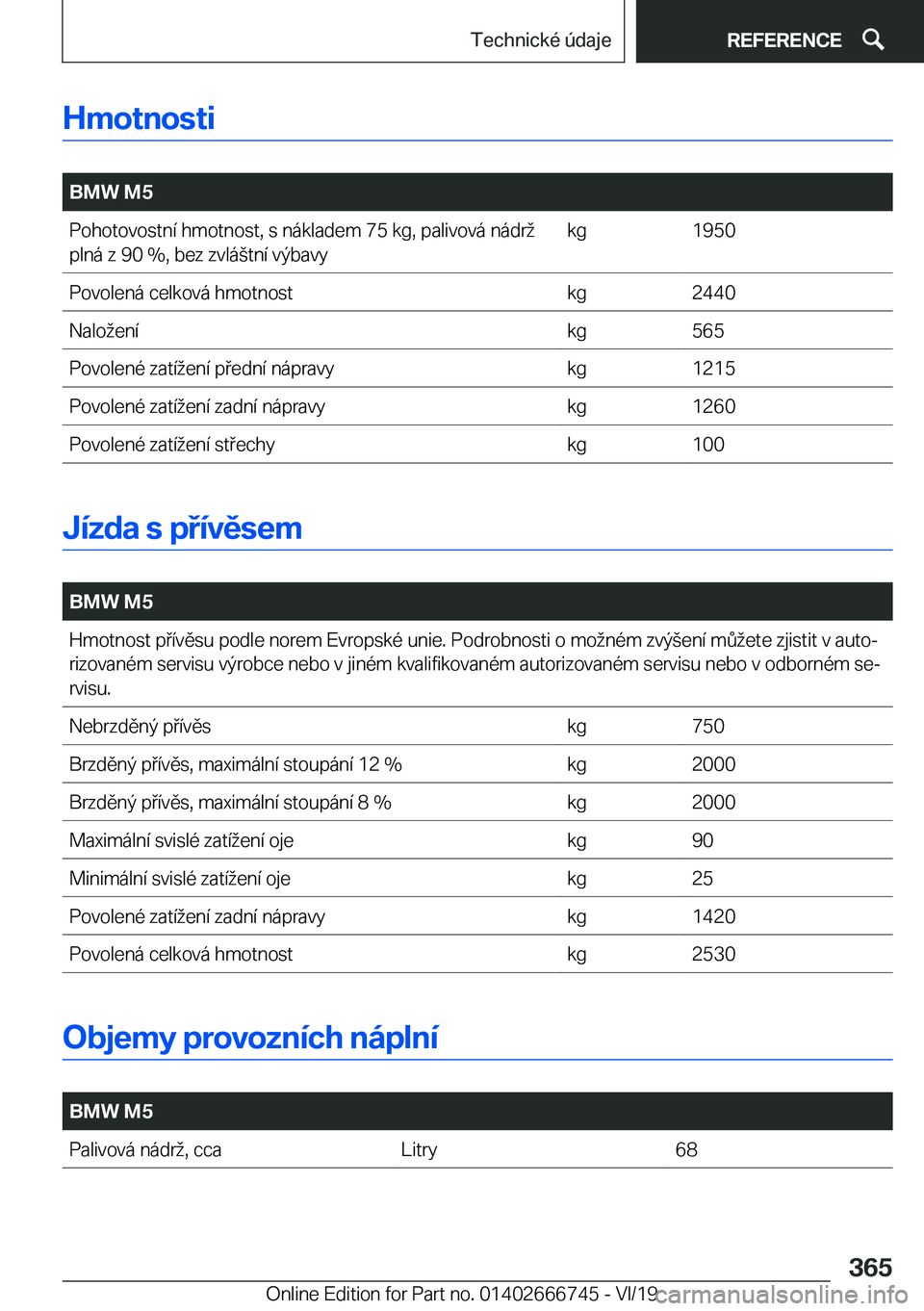 BMW M5 2020  Návod na použití (in Czech) �H�m�o�t�n�o�s�t�i
�
�B�M�W��M�5�P�o�h�o�t�o�v�o�s�t�n�