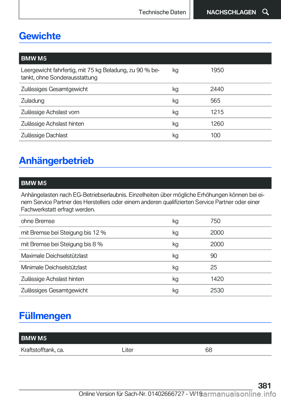 BMW M5 2020  Betriebsanleitungen (in German) �G�e�w�i�c�h�t�e
�
�B�M�W��M�5�L�e�e�r�g�e�w�i�c�h�t��f�a�h�r�f�e�r�t�i�g�,��m�i�t��7�5��k�g��B�e�l�a�d�u�n�g�,��z�u��9�0��%��b�ej
�t�a�n�k�t�,��o�h�n�e��S�o�n�d�e�r�a�u�s�s�t�a�t�t�u�n�