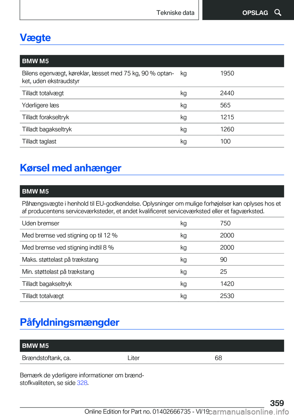 BMW M5 2020  InstruktionsbØger (in Danish) �V�æ�g�t�e
�
�B�M�W��M�5�B�i�l�e�n�s��e�g�e�n�v�æ�g�t�,��k�