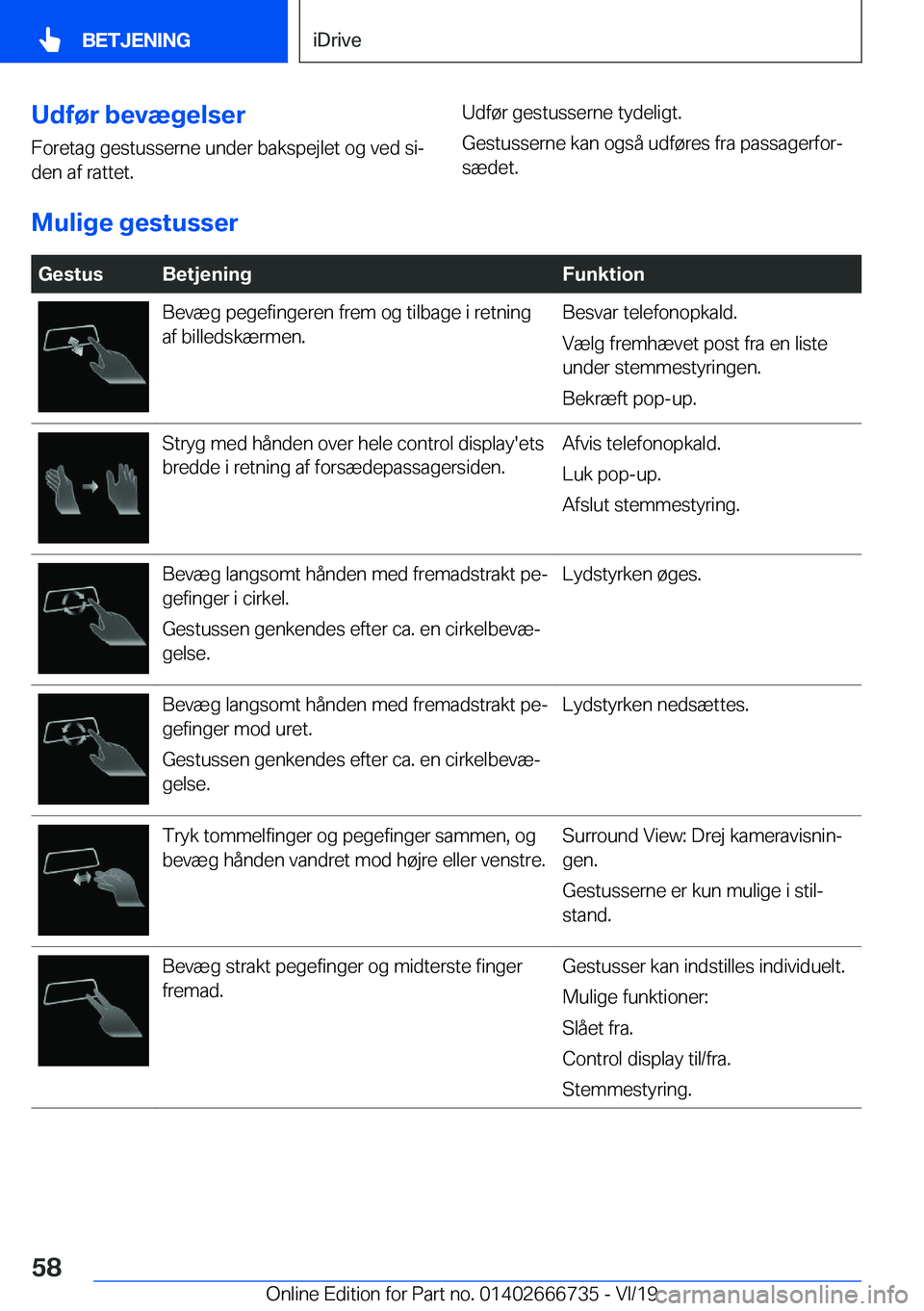 BMW M5 2020  InstruktionsbØger (in Danish) �U�d�f�