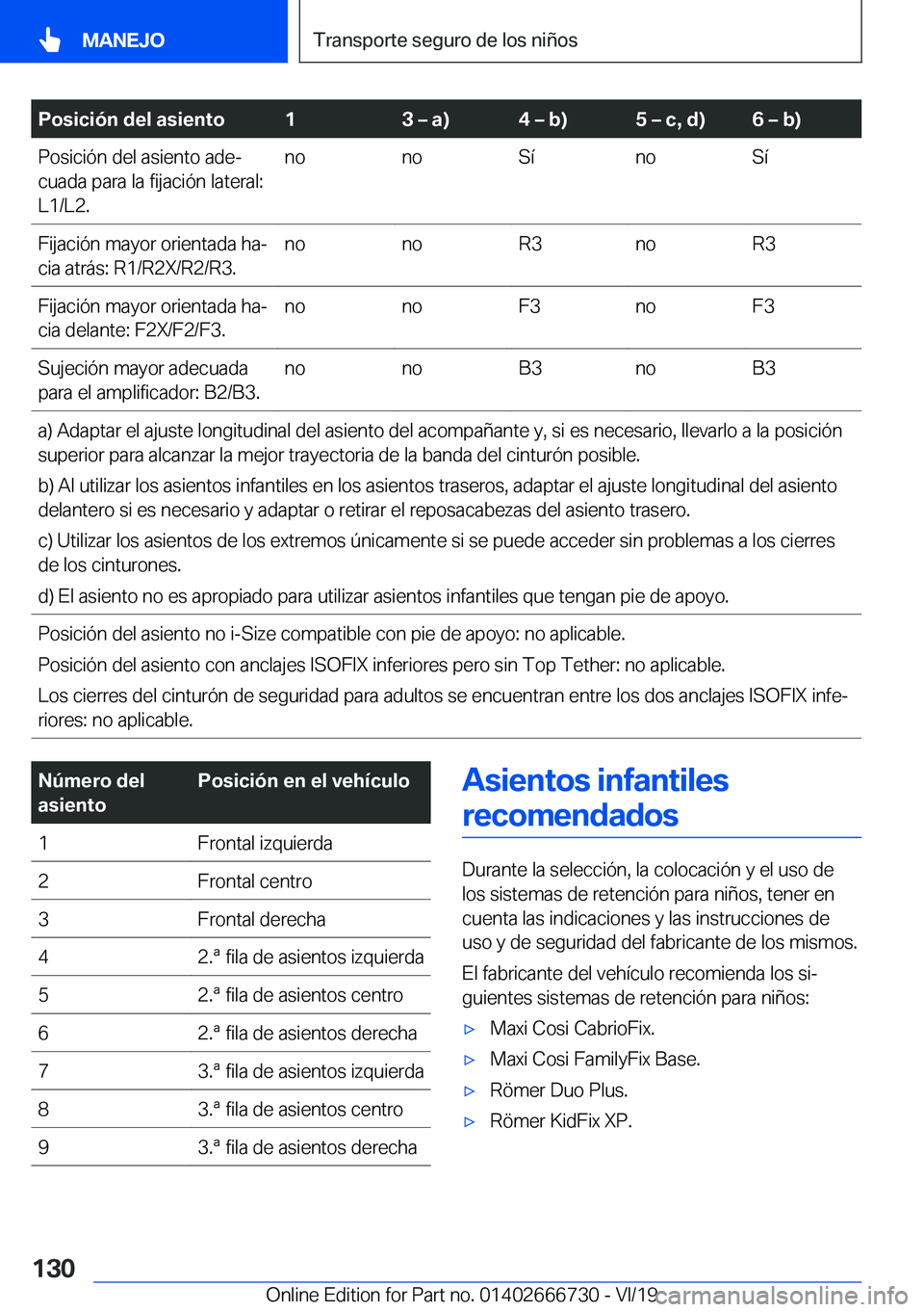 BMW M5 2020  Manuales de Empleo (in Spanish) �P�o�s�i�c�i�
