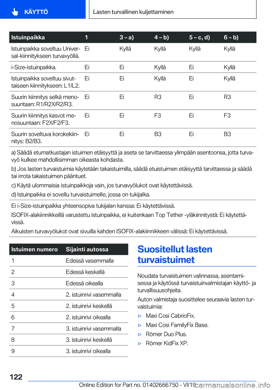 BMW M5 2020  Omistajan Käsikirja (in Finnish) �I�s�t�u�i�n�p�a�i�k�k�a�1�3�m��a�
�4�m��b�
�5�m��c�,��d�
�6�m��b�
�I�s�t�u�i�n�p�a�i�k�k�a��s�o�v�e�l�t�u�u��U�n�i�v�e�rj
�s�a�l�-�k�i�i�n�n�i�t�y�k�s�e�e�n��t�u�r�v�a�v�y�