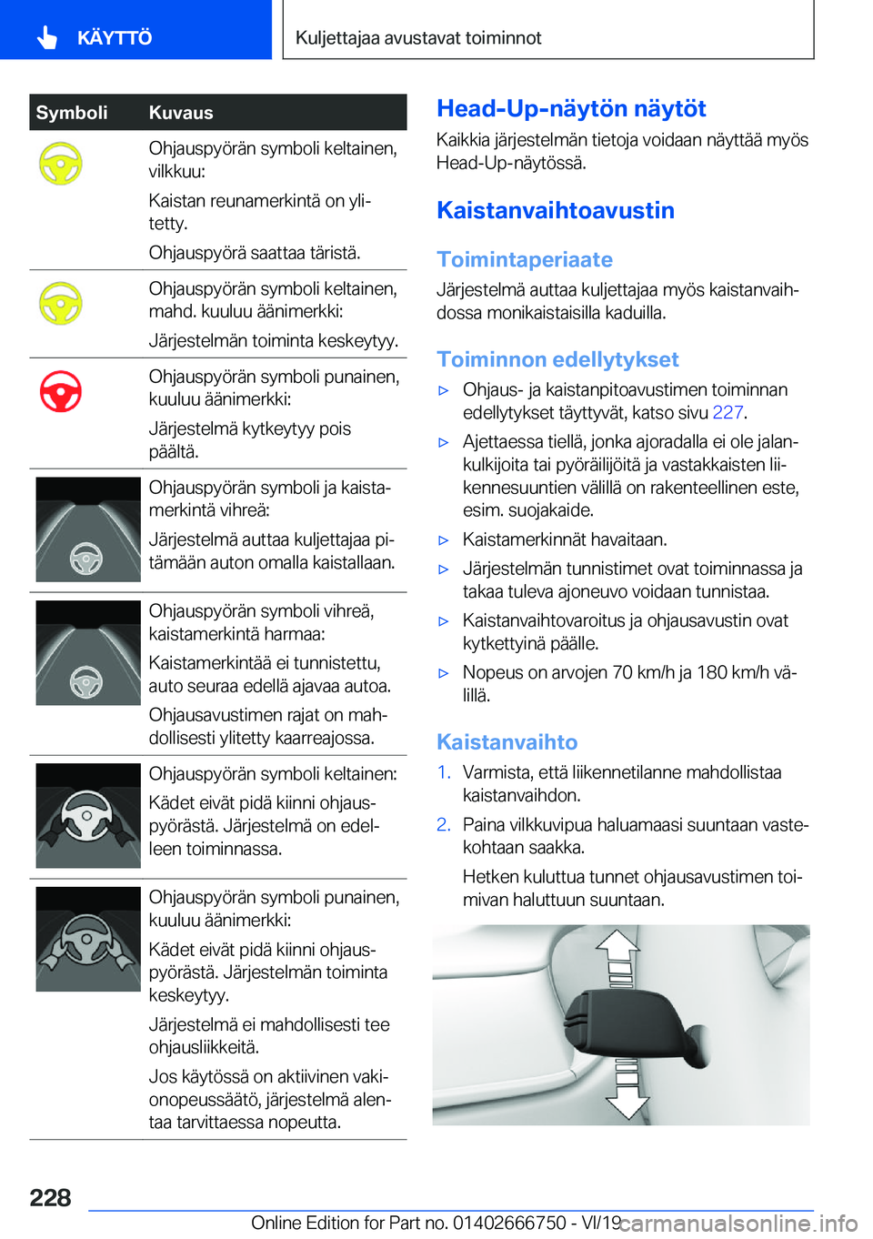 BMW M5 2020  Omistajan Käsikirja (in Finnish) �S�y�m�b�o�l�i�K�u�v�a�u�s�O�h�j�a�u�s�p�y�