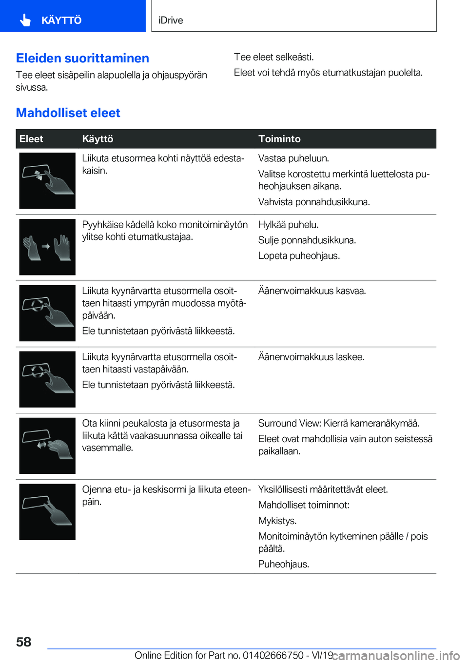 BMW M5 2020  Omistajan Käsikirja (in Finnish) �E�l�e�i�d�e�n��s�u�o�r�i�t�t�a�m�i�n�e�n�T�e�e��e�l�e�e�t��s�i�s�