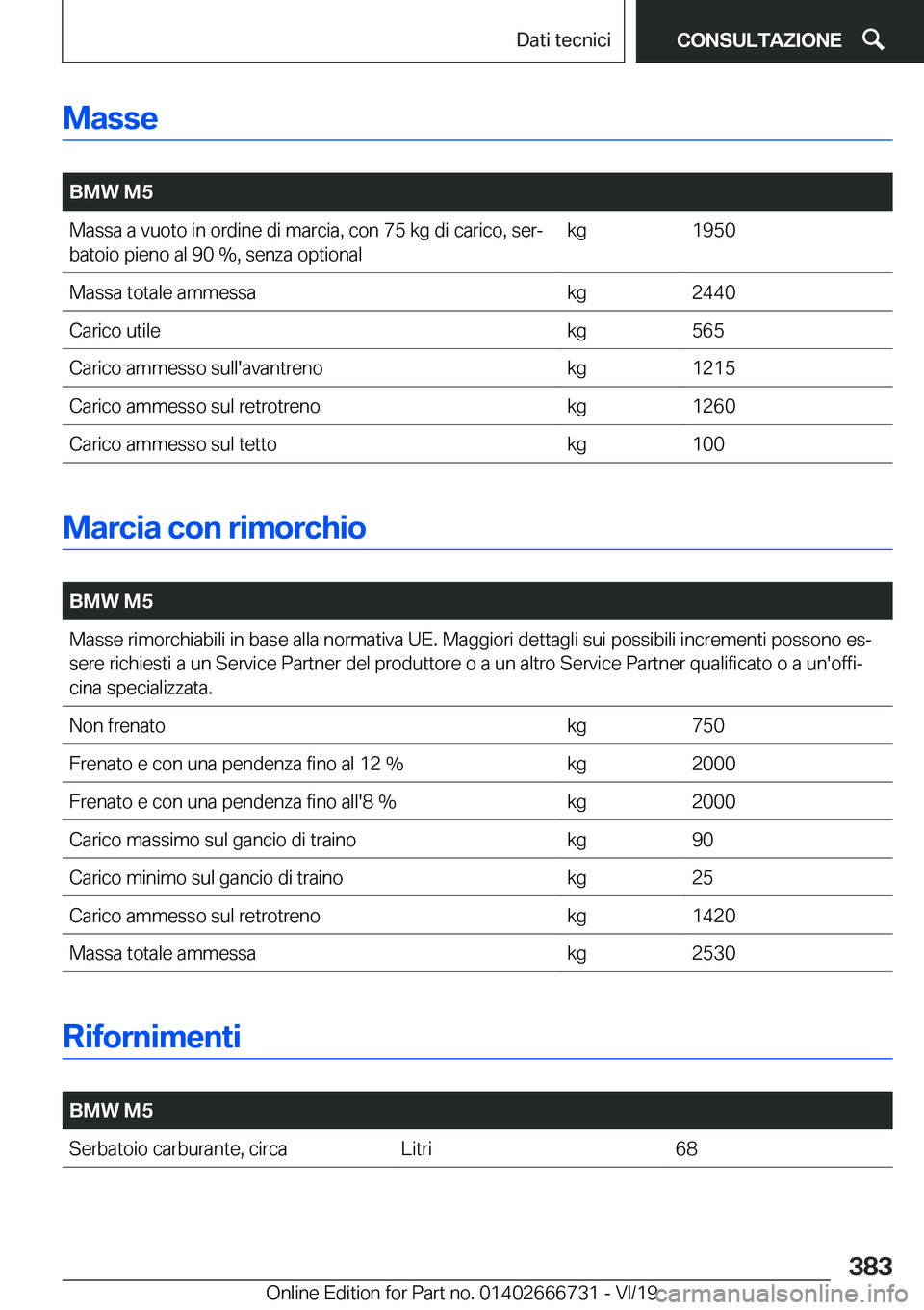 BMW M5 2020  Libretti Di Uso E manutenzione (in Italian) �M�a�s�s�e
�
�B�M�W��M�5�M�a�s�s�a��a��v�u�o�t�o��i�n��o�r�d�i�n�e��d�i��m�a�r�c�i�a�,��c�o�n��7�5��k�g��d�i��c�a�r�i�c�o�,��s�e�rª
�b�a�t�o�i�o��p�i�e�n�o��a�l��9�0��%�,��s�e�n�z