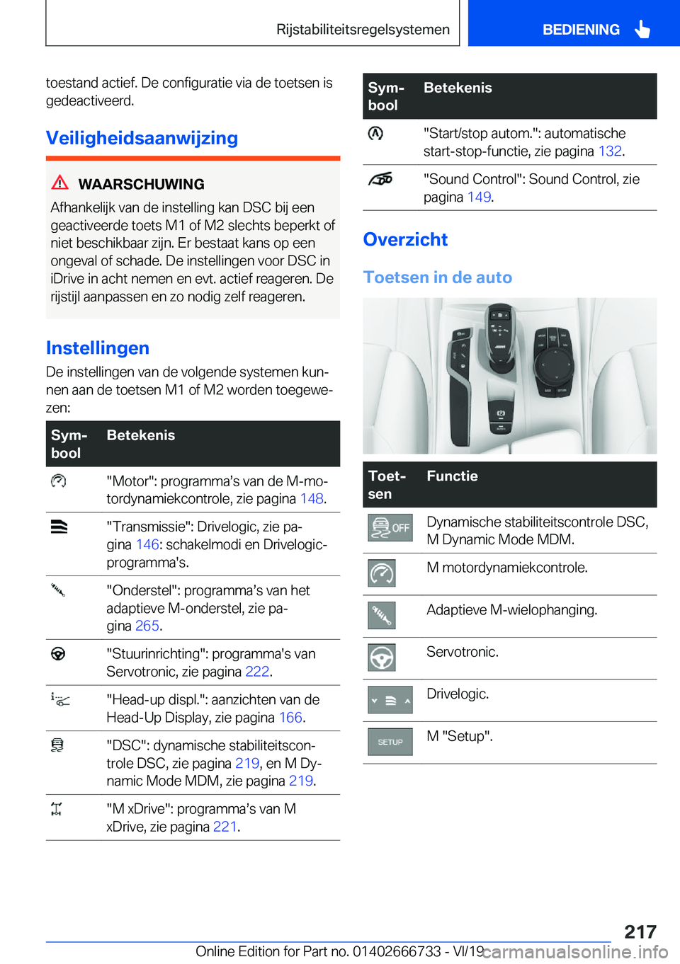 BMW M5 2020  Instructieboekjes (in Dutch) �t�o�e�s�t�a�n�d��a�c�t�i�e�f�.��D�e��c�o�n�f�i�g�u�r�a�t�i�e��v�i�a��d�e��t�o�e�t�s�e�n��i�s�g�e�d�e�a�c�t�i�v�e�e�r�d�.
�V�e�i�l�i�g�h�e�i�d�s�a�a�n�w�i�j�z�i�n�g
�W�A�A�R�S�C�H�U�W�I�N�G
�A�