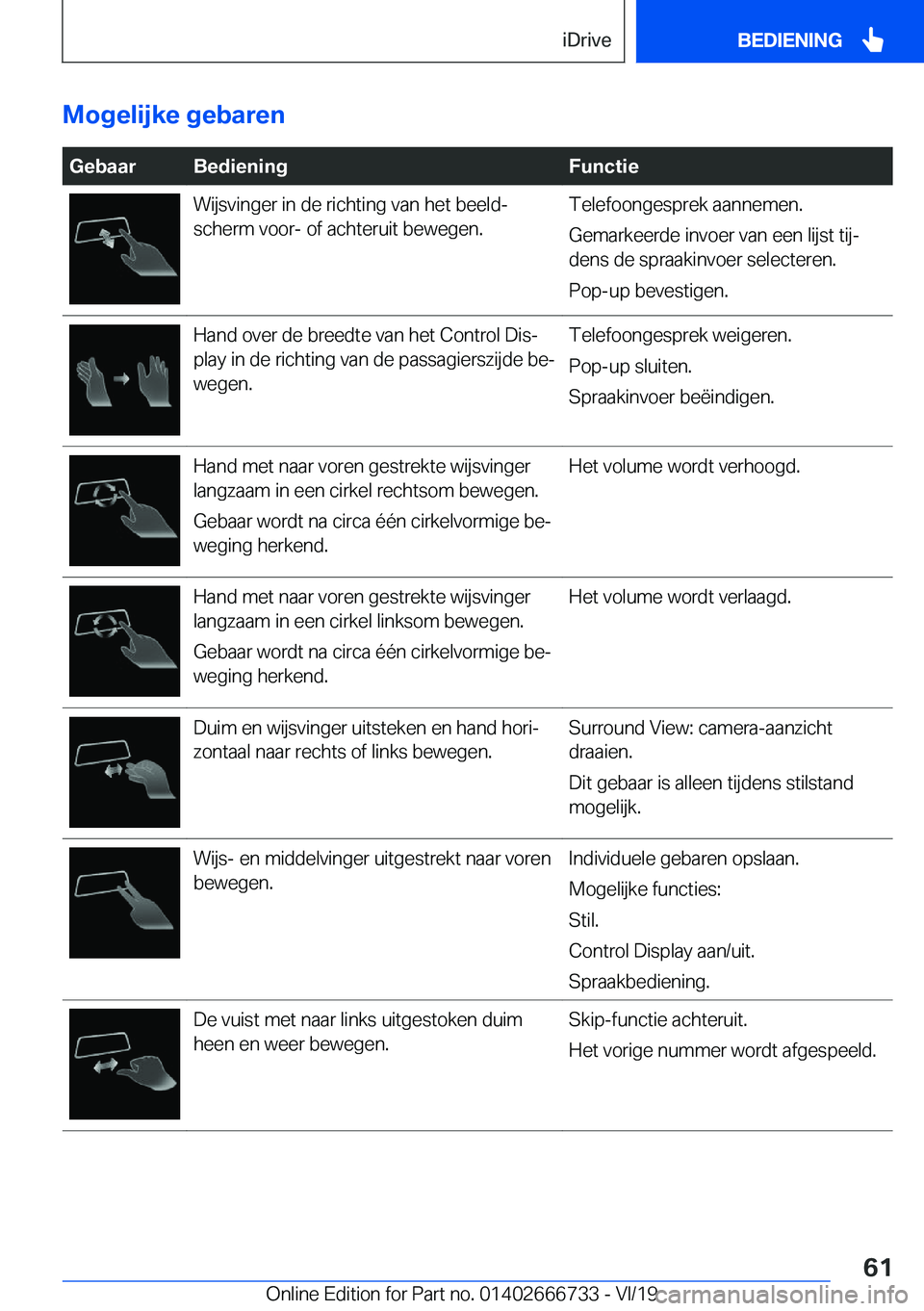 BMW M5 2020  Instructieboekjes (in Dutch) �M�o�g�e�l�i�j�k�e��g�e�b�a�r�e�n��G�e�b�a�a�r�B�e�d�i�e�n�i�n�g�F�u�n�c�t�i�e�W�i�j�s�v�i�n�g�e�r��i�n��d�e��r�i�c�h�t�i�n�g��v�a�n��h�e�t��b�e�e�l�dj
�s�c�h�e�r�m��v�o�o�r�-��o�f��a�c�h�