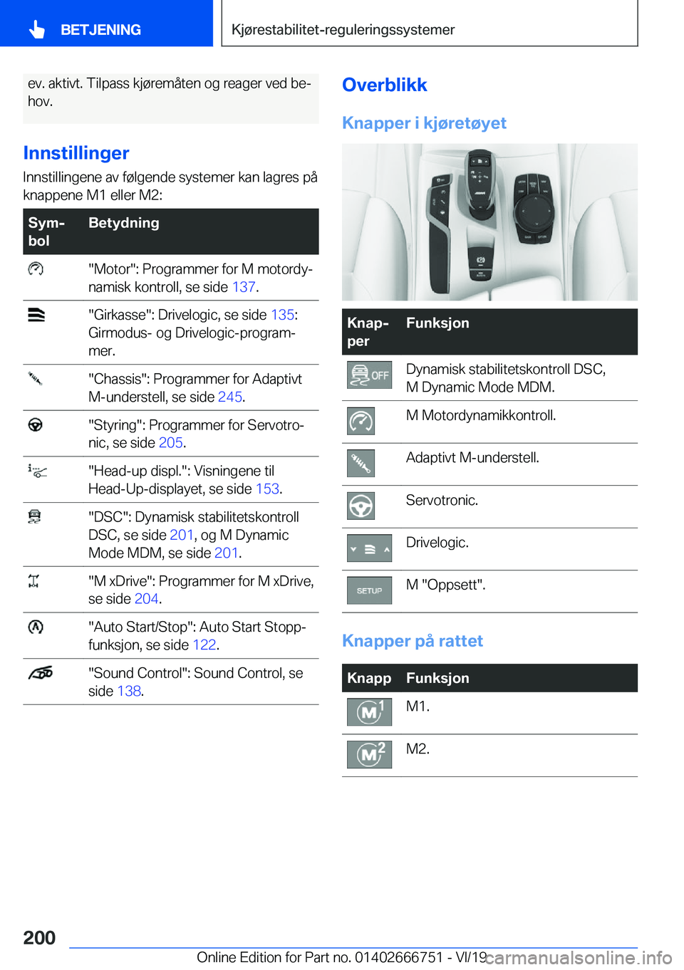 BMW M5 2020  InstruksjonsbØker (in Norwegian) �e�v�.��a�k�t�i�v�t�.��T�i�l�p�a�s�s��k�j�