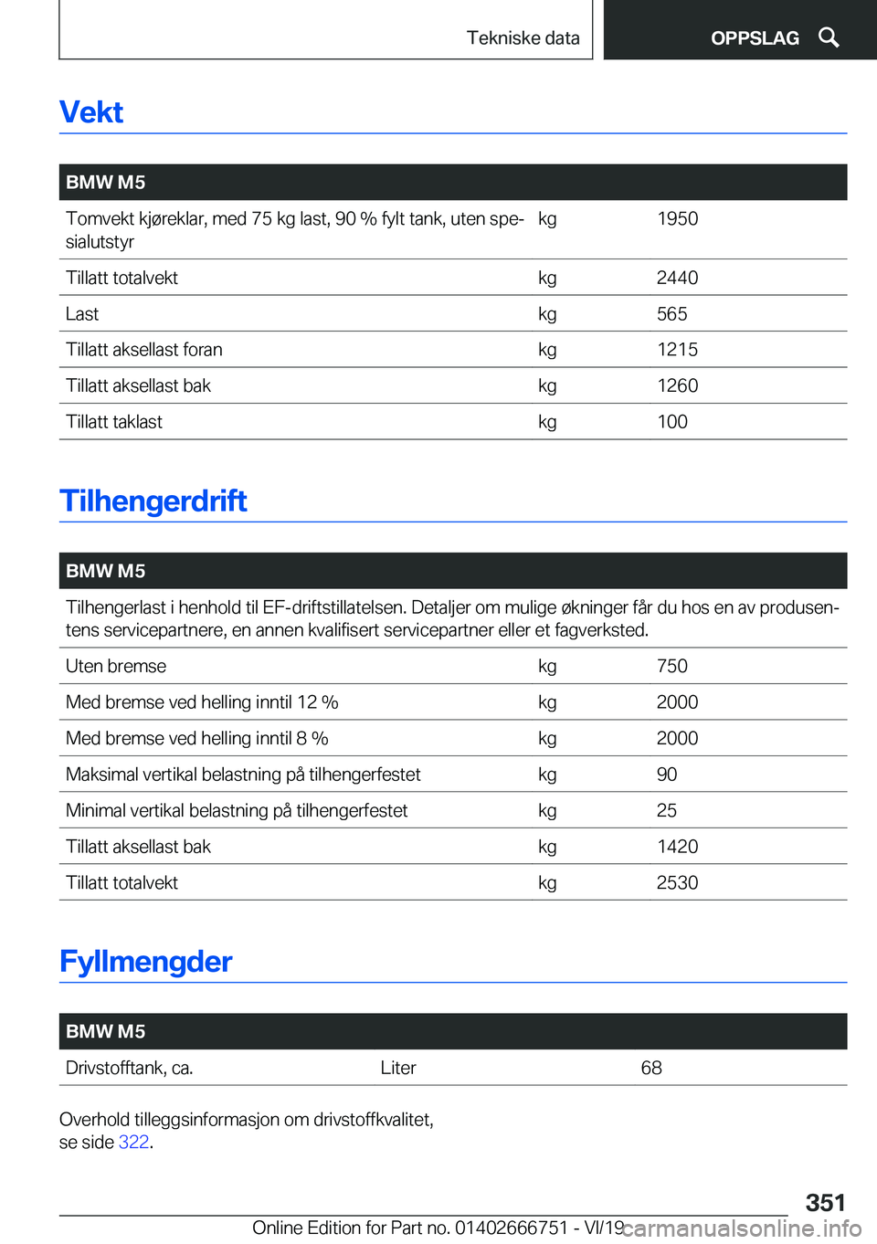 BMW M5 2020  InstruksjonsbØker (in Norwegian) �V�e�k�t
�
�B�M�W��M�5�T�o�m�v�e�k�t��k�j�