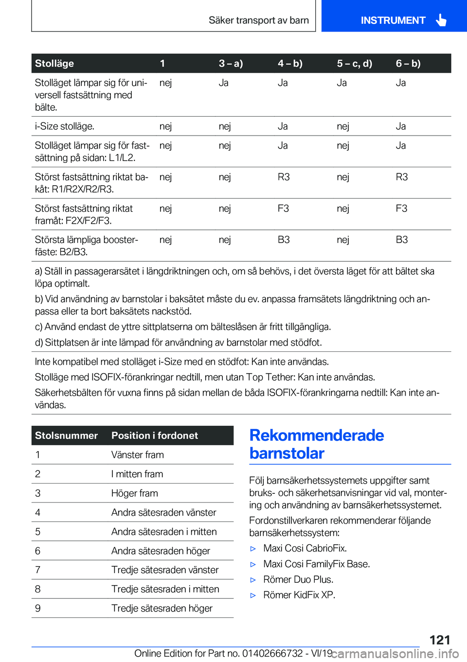 BMW M5 2020  InstruktionsbÖcker (in Swedish) �S�t�o�l�l�ä�g�e�1�3�m��a�
�4�m��b�
�5�m��c�,��d�
�6�m��b�
�S�t�o�l�l�ä�g�e�t��l�ä�m�p�a�r��s�i�g��f�