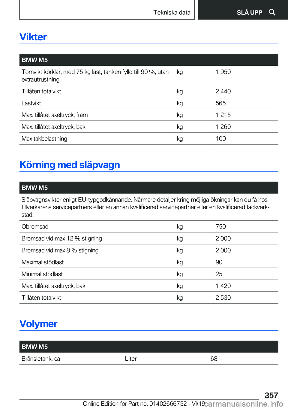 BMW M5 2020  InstruktionsbÖcker (in Swedish) �V�i�k�t�e�r
�
�B�M�W��M�5�T�o�m�v�i�k�t��k�