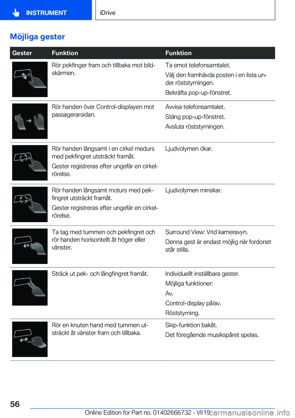 BMW M5 2020  InstruktionsbÖcker (in Swedish) �M�