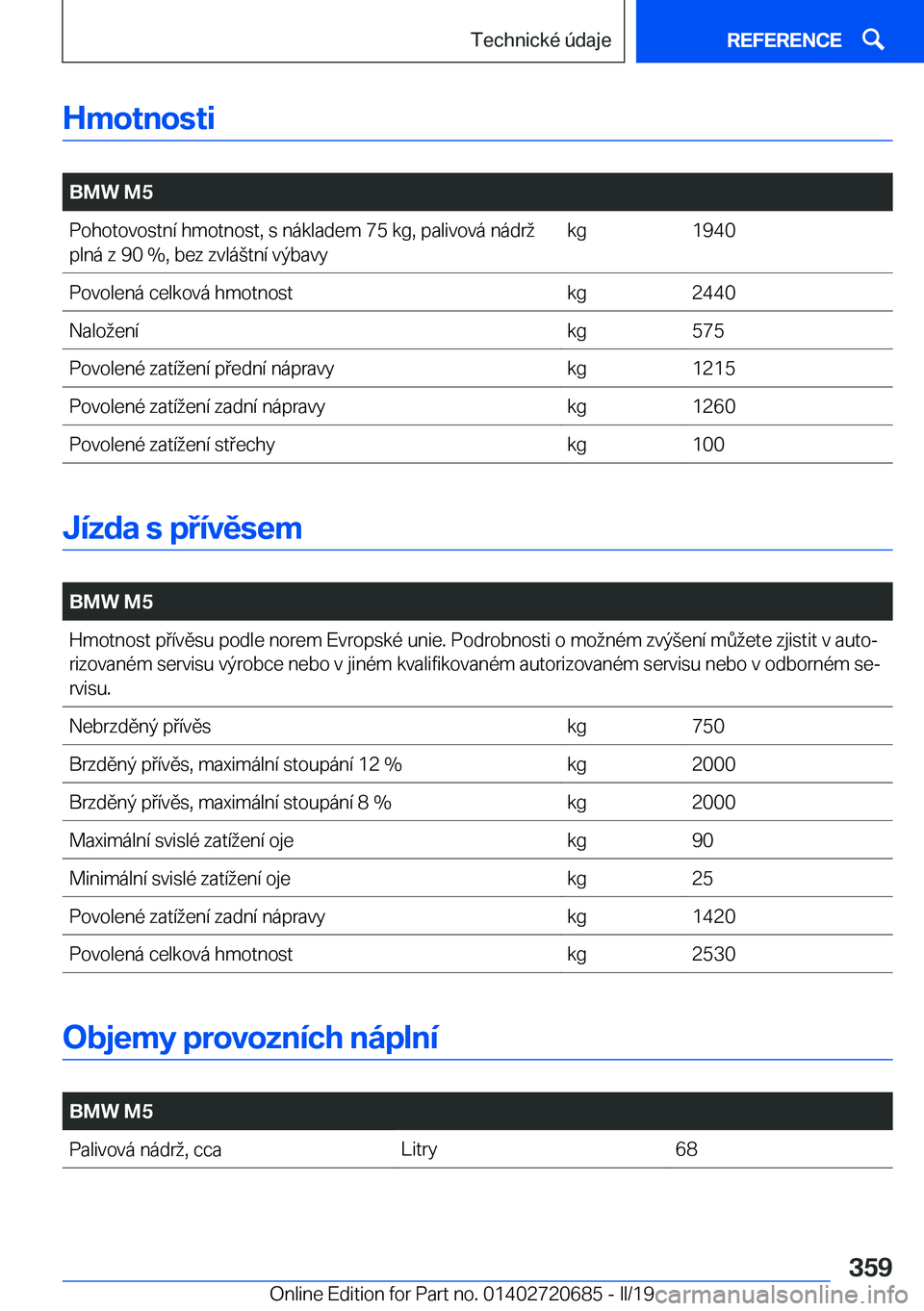 BMW M5 2019  Návod na použití (in Czech) �H�m�o�t�n�o�s�t�i
�
�B�M�W��M�5�P�o�h�o�t�o�v�o�s�t�n�