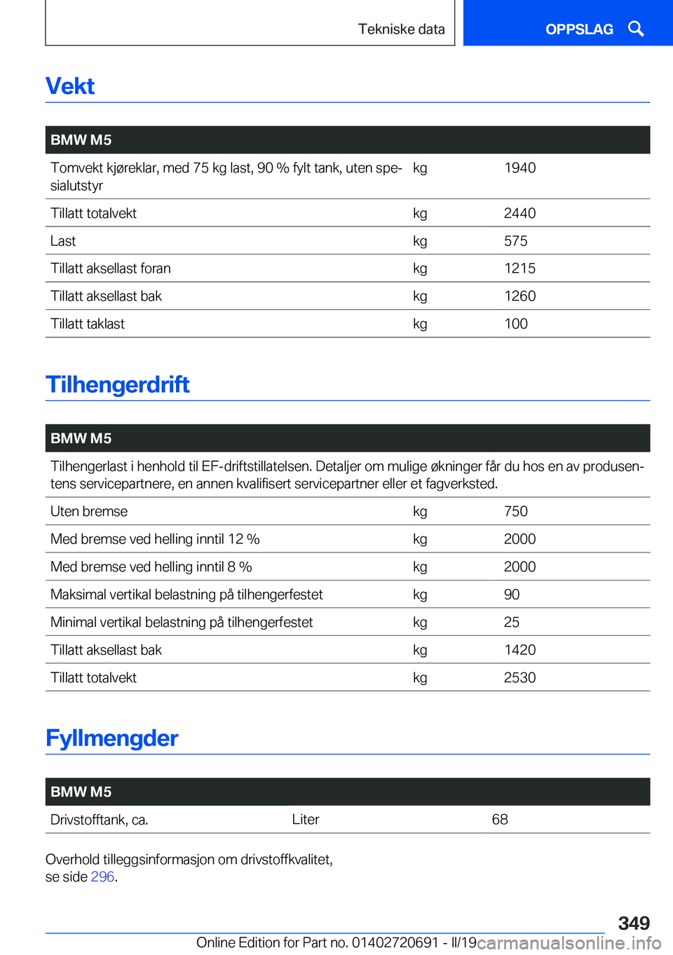 BMW M5 2019  InstruksjonsbØker (in Norwegian) �V�e�k�t
�
�B�M�W��M�5�T�o�m�v�e�k�t��k�j�