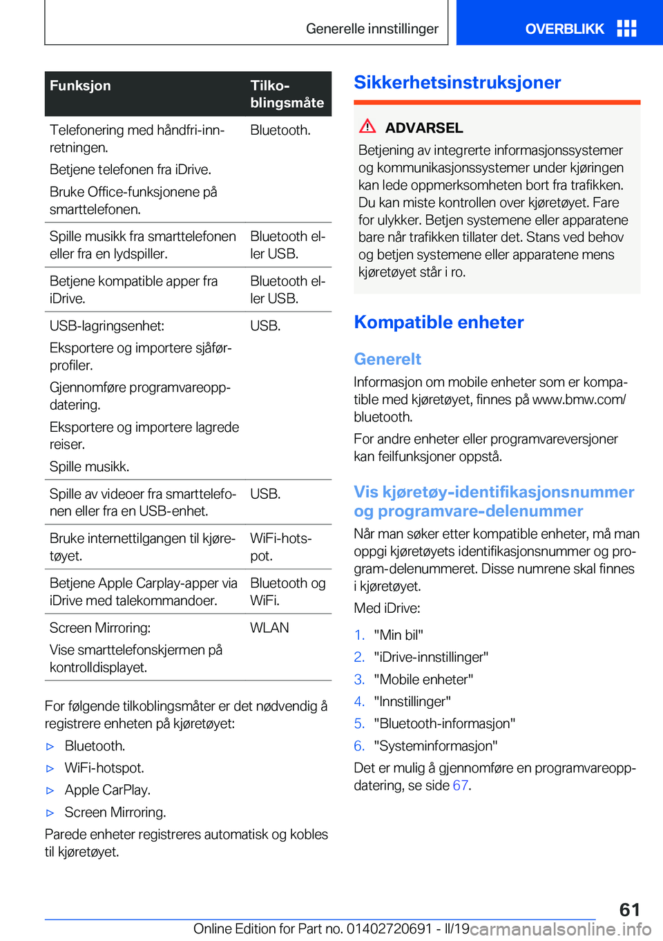 BMW M5 2019  InstruksjonsbØker (in Norwegian) �F�u�n�k�s�j�o�n�T�i�l�k�oj
�b�l�i�n�g�s�m�å�t�e�T�e�l�e�f�o�n�e�r�i�n�g��m�e�d��h�å�n�d�f�r�i�-�i�n�nj
�r�e�t�n�i�n�g�e�n�.
�B�e�t�j�e�n�e��t�e�l�e�f�o�n�e�n��f�r�a��i�D�r�i�v�e�.
�B�r�u�k�e