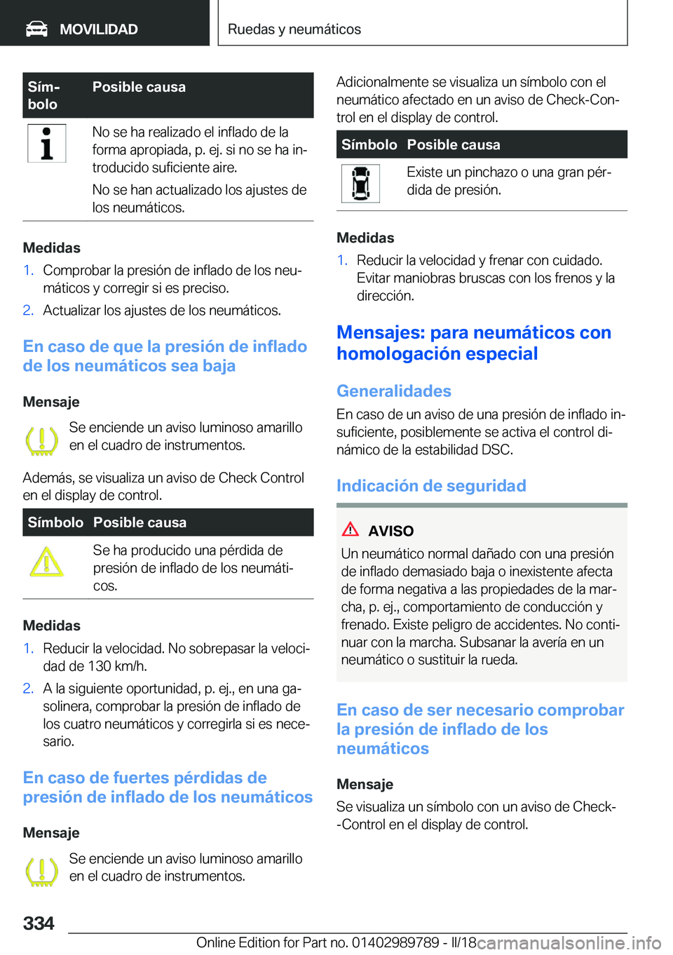 BMW M5 2018  Manuales de Empleo (in Spanish) �S�