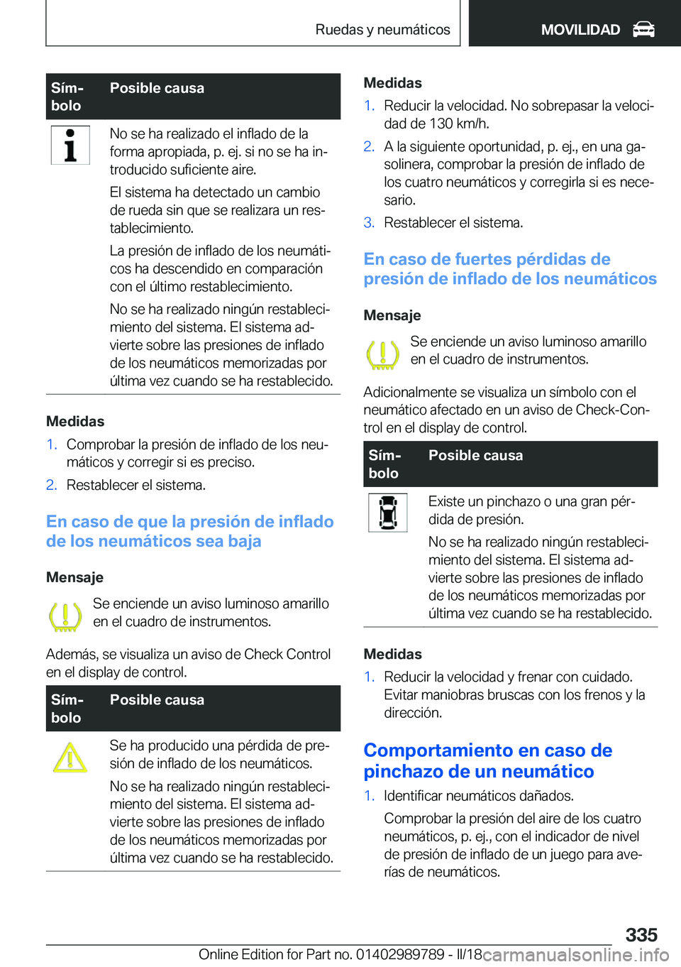BMW M5 2018  Manuales de Empleo (in Spanish) �S�