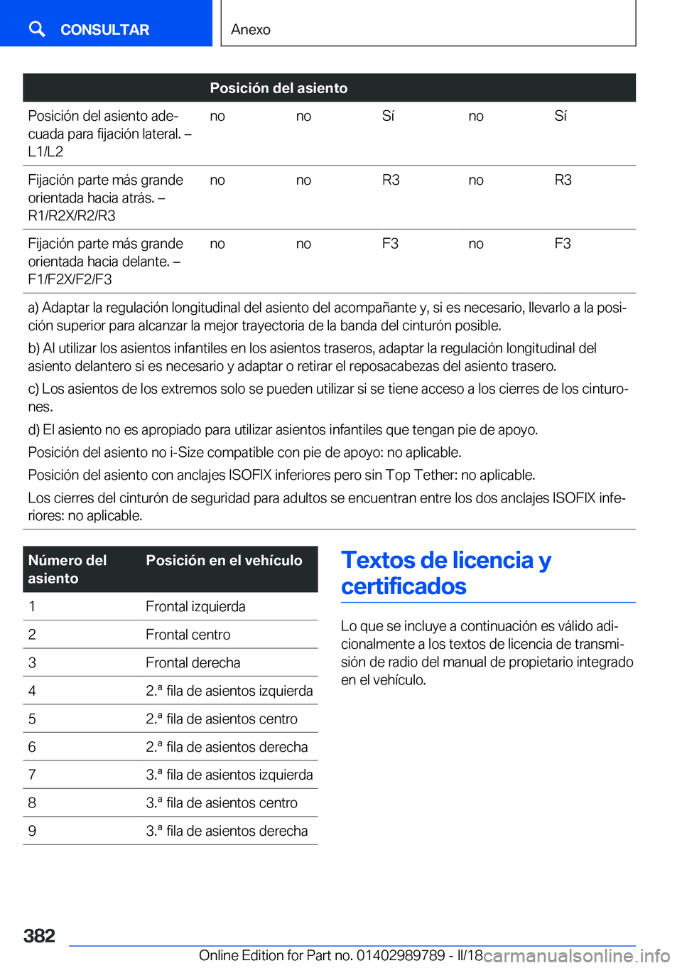 BMW M5 2018  Manuales de Empleo (in Spanish) �P�o�s�i�c�i�