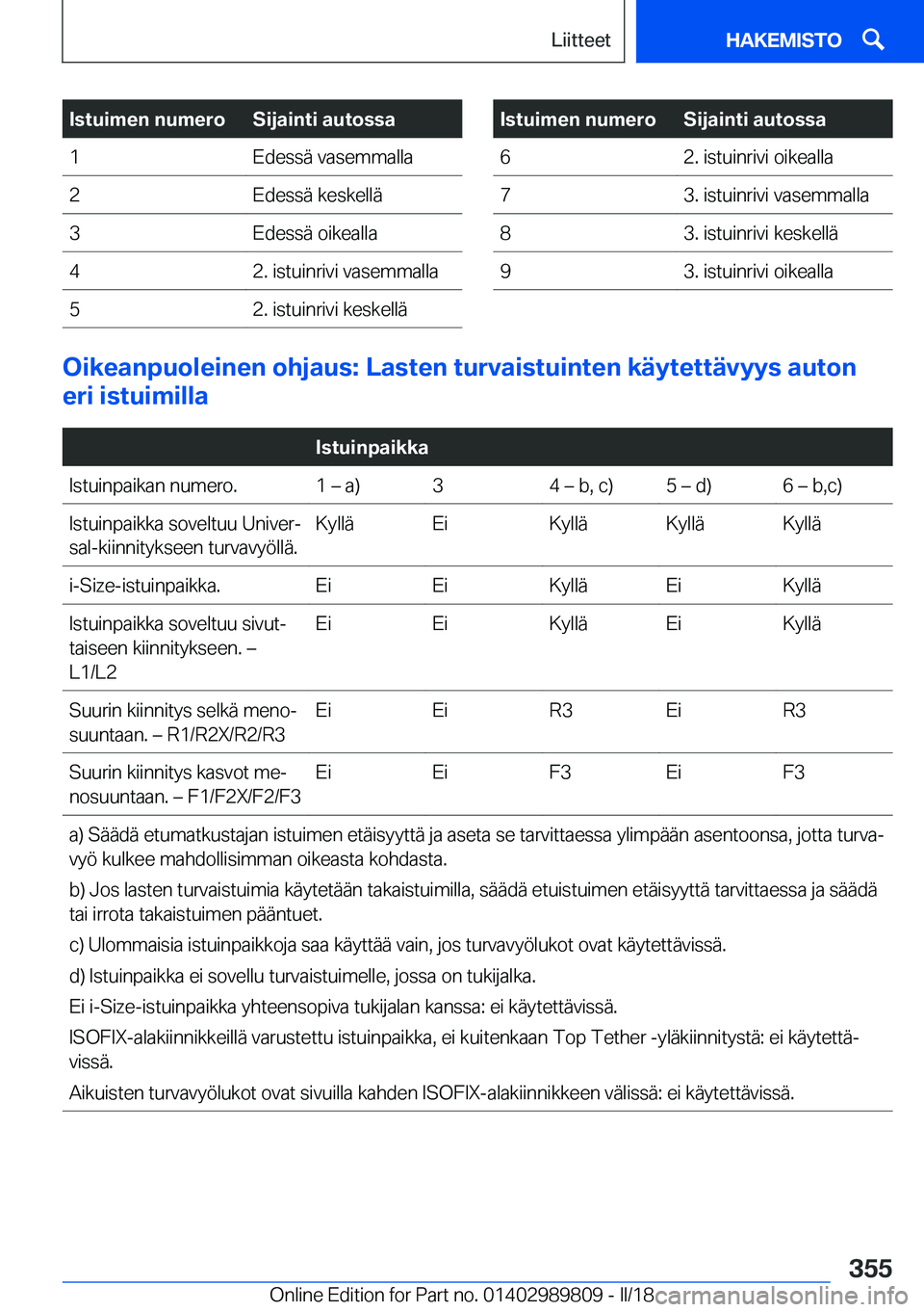 BMW M5 2018  Omistajan Käsikirja (in Finnish) �I�s�t�u�i�m�e�n��n�u�m�e�r�o�S�i�j�a�i�n�t�i��a�u�t�o�s�s�a�1�E�d�e�s�s�ä� �v�a�s�e�m�m�a�l�l�a�2�E�d�e�s�s�ä� �k�e�s�k�e�l�l�ä�3�E�d�e�s�s�ä� �o�i�k�e�a�l�l�a�4�2�.� �i�s�t�u�i�n�r�i�v�i� �v�a