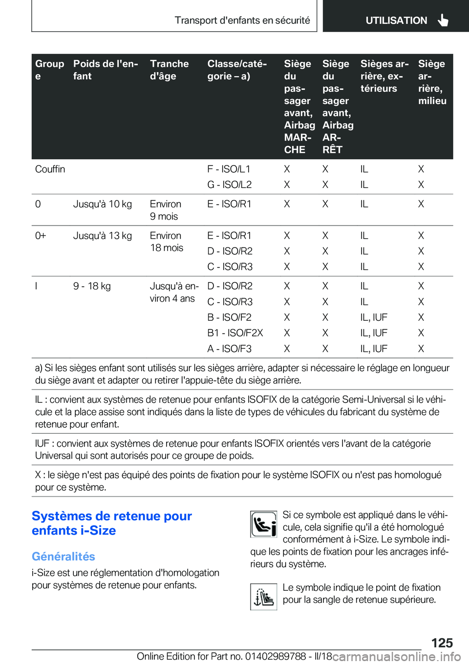 BMW M5 2018  Notices Demploi (in French) �G�r�o�u�p
�e�P�o�i�d�s��d�e��l�'�e�nj
�f�a�n�t�T�r�a�n�c�h�e
�d�'�