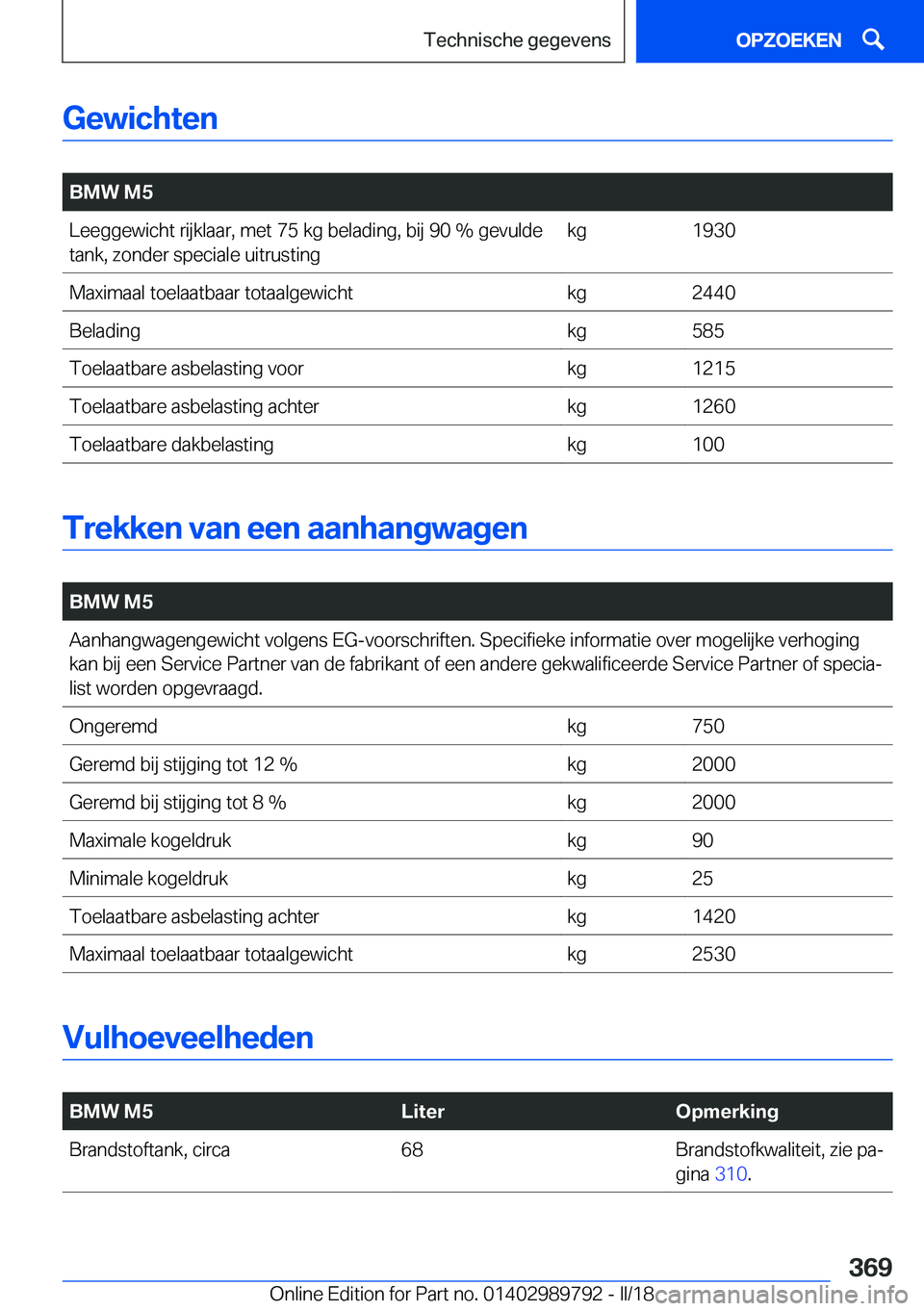 BMW M5 2018  Instructieboekjes (in Dutch) �G�e�w�i�c�h�t�e�n
� 
�B�M�W��M�5�L�e�e�g�g�e�w�i�c�h�t� �r�i�j�k�l�a�a�r�,� �m�e�t� �7�5� �k�g� �b�e�l�a�d�i�n�g�,� �b�i�j� �9�0� �%� �g�e�v�u�l�d�e
�t�a�n�k�,� �z�o�n�d�e�r� �s�p�e�c�i�a�l�e� �u�i�