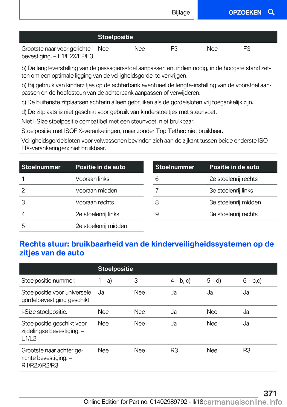 BMW M5 2018  Instructieboekjes (in Dutch) �S�t�o�e�l�p�o�s�i�t�i�e�G�r�o�o�t�s�t�e� �n�a�a�r� �v�o�o�r� �g�e�r�i�c�h�t�e
�b�e�v�e�s�t�i�g�i�n�g�.� m� �F�1�/�F�2�X�/�F�2�/�F�3�N�e�e�N�e�e�F�3�N�e�e�F�3�b�)� �D�e� �l�e�n�g�t�e�v�e�r�s�t�e�l�l�