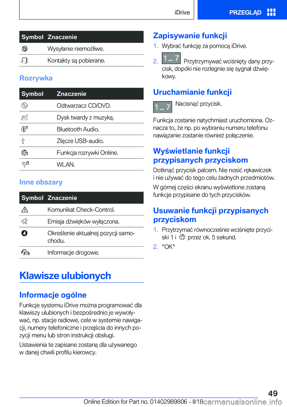 BMW M5 2018  Instrukcja obsługi (in Polish) �S�y�m�b�o�l�Z�n�a�c�z�e�n�i�e� �W�y�s�y�ł�a�n�i�e� �n�i�e�m�o 9�l�i�w�e�.� �K�o�n�t�a�k�t�y� �s�