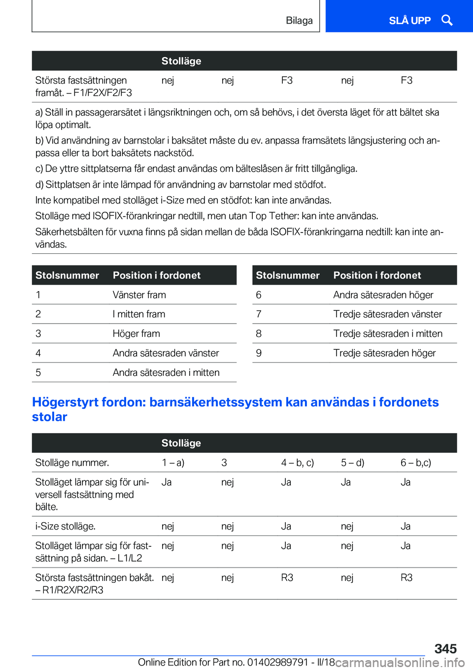 BMW M5 2018  InstruktionsbÖcker (in Swedish) �S�t�o�l�l�ä�g�e�S�t�ö�r�s�t�a� �f�a�s�t�s�ä�t�t�n�i�n�g�e�n
�f�r�a�m�å�t�.� m� �F�1�/�F�2�X�/�F�2�/�F�3�n�e�j�n�e�j�F�3�n�e�j�F�3�a�)� �S�t�ä�l�l� �i�n� �p�a�s�s�a�g�e�r�a�r�s�ä�t�e�t� �i� �l�