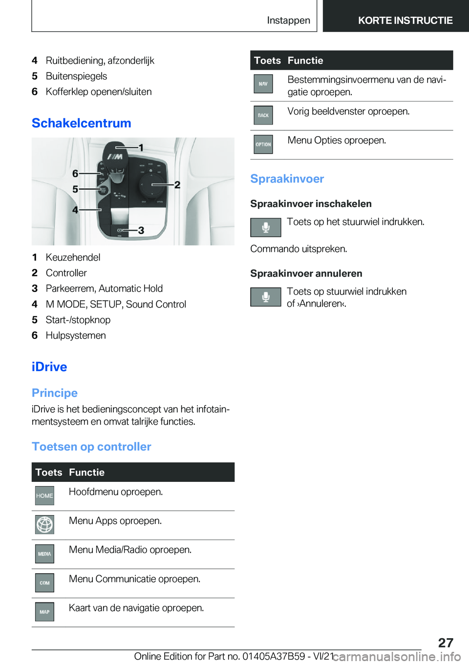 BMW M8 2022  Instructieboekjes (in Dutch) �4�R�u�i�t�b�e�d�i�e�n�i�n�g�,��a�f�z�o�n�d�e�r�l�i�j�k�5�B�u�i�t�e�n�s�p�i�e�g�e�l�s�6�K�o�f�f�e�r�k�l�e�p��o�p�e�n�e�n�/�s�l�u�i�t�e�n
�S�c�h�a�k�e�l�c�e�n�t�r�u�m
�1�K�e�u�z�e�h�e�n�d�e�l�2�C�o�n