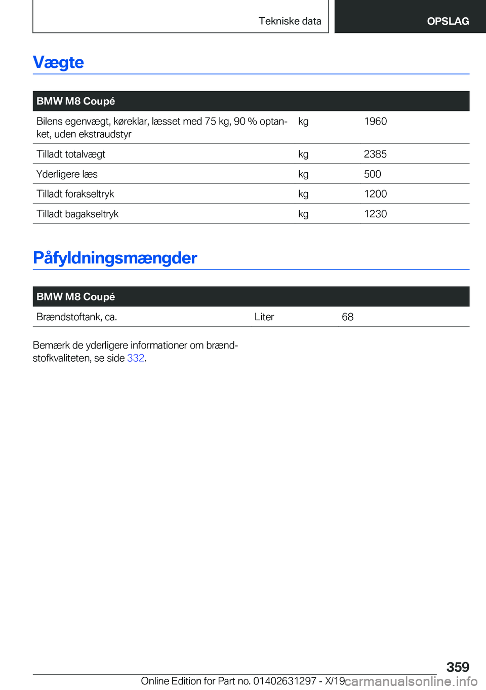 BMW M8 2020  InstruktionsbØger (in Danish) �V�æ�g�t�e
�
�B�M�W��M�8��C�o�u�p�