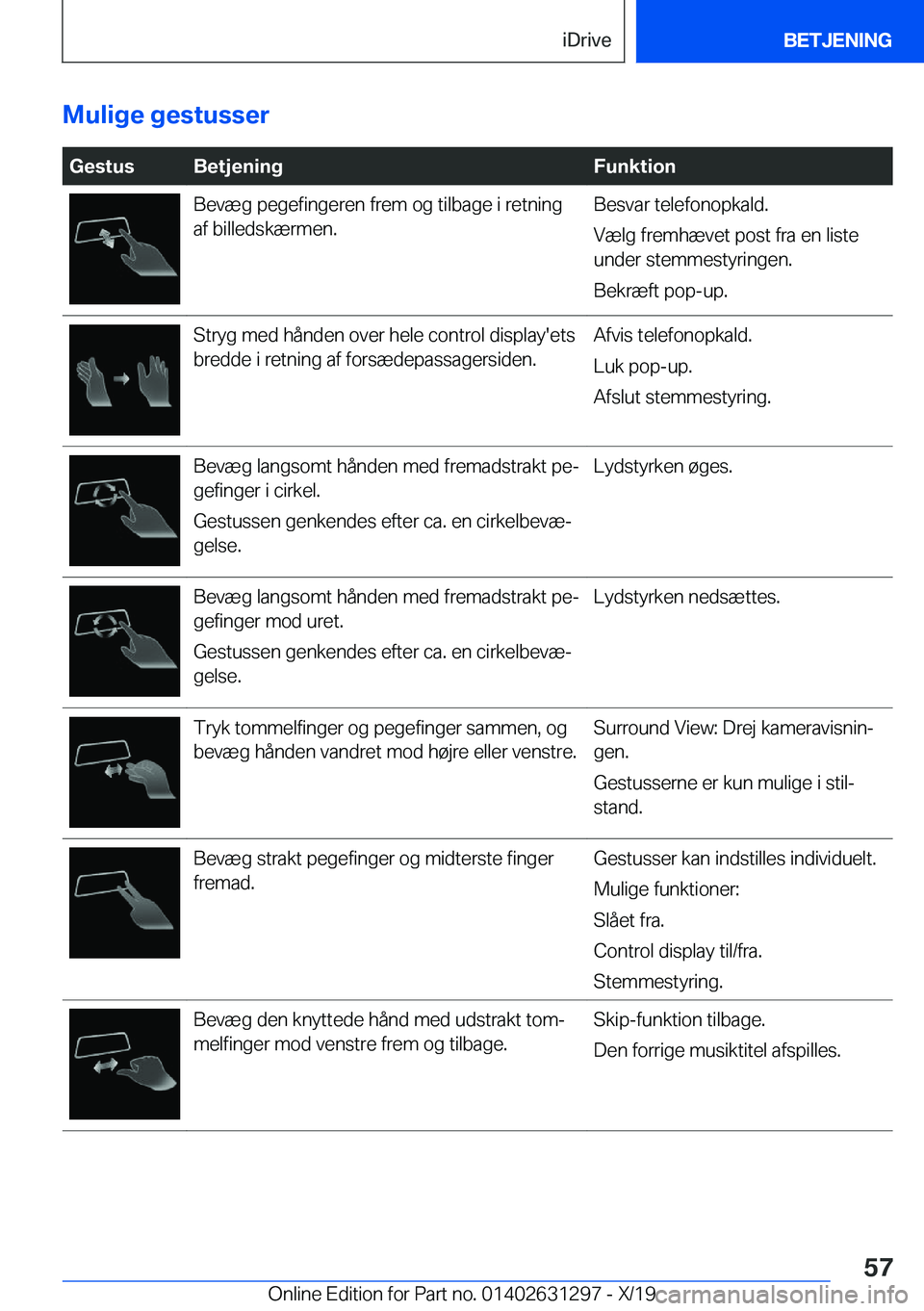 BMW M8 2020  InstruktionsbØger (in Danish) �M�u�l�i�g�e��g�e�s�t�u�s�s�e�r
��G�e�s�t�u�s�B�e�t�j�e�n�i�n�g�F�u�n�k�t�i�o�n�B�e�v�æ�g��p�e�g�e�f�i�n�g�e�r�e�n��f�r�e�m��o�g��t�i�l�b�a�g�e��i��r�e�t�n�i�n�g
�a�f��b�i�l�l�e�d�s�k�æ�r�m