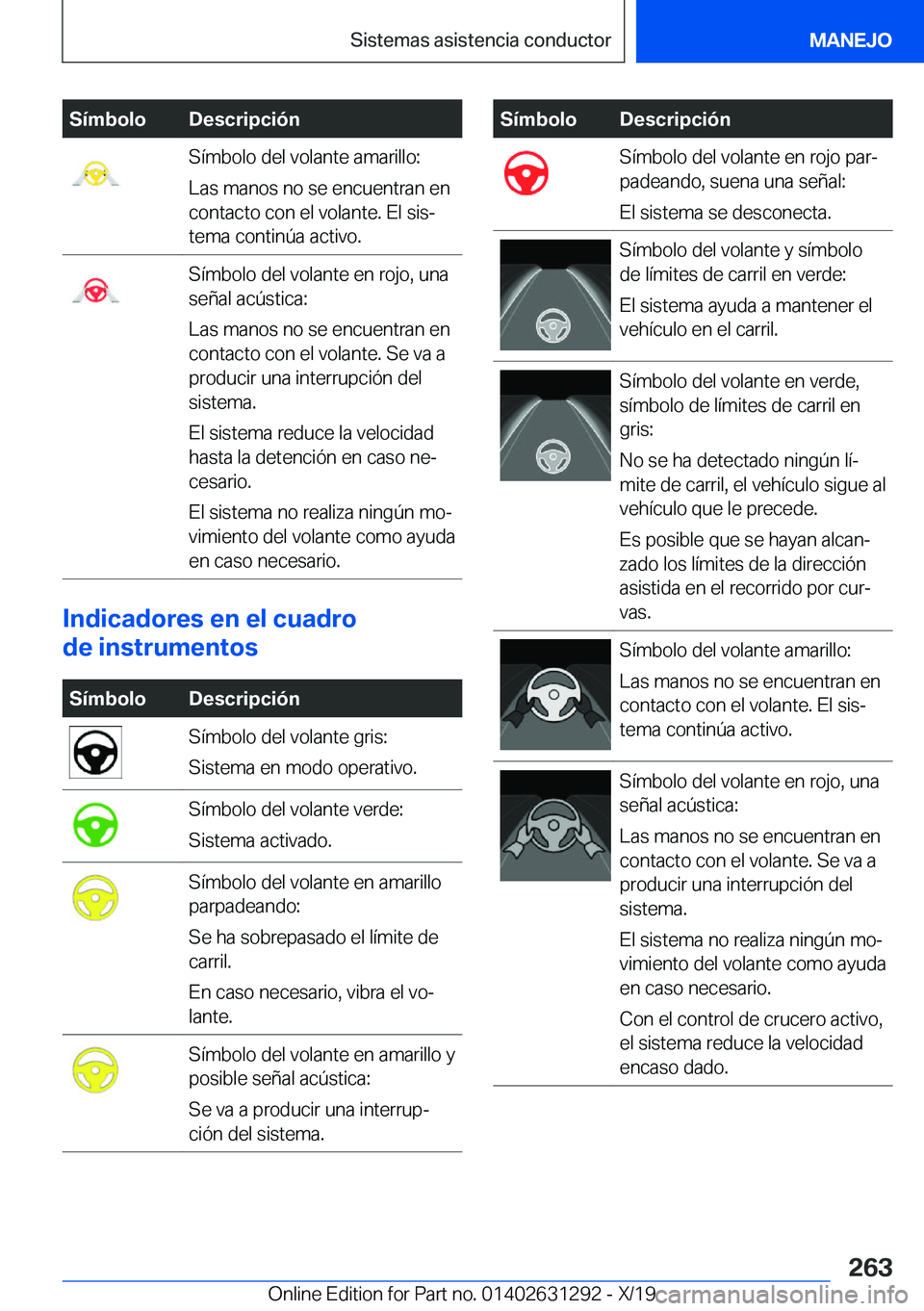 BMW M8 2020  Manuales de Empleo (in Spanish) �S�