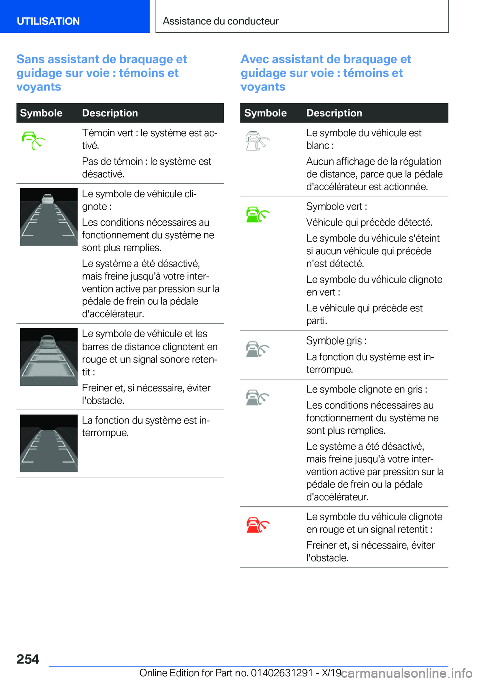 BMW M8 2020  Notices Demploi (in French) �S�a�n�s��a�s�s�i�s�t�a�n�t��d�e��b�r�a�q�u�a�g�e��e�t
�g�u�i�d�a�g�e��s�u�r��v�o�i�e��:��t�é�m�o�i�n�s��e�t
�v�o�y�a�n�t�s�S�y�m�b�o�l�e�D�e�s�c�r�i�p�t�i�o�n�T�é�m�o�i�n��v�e�r�t��:��l