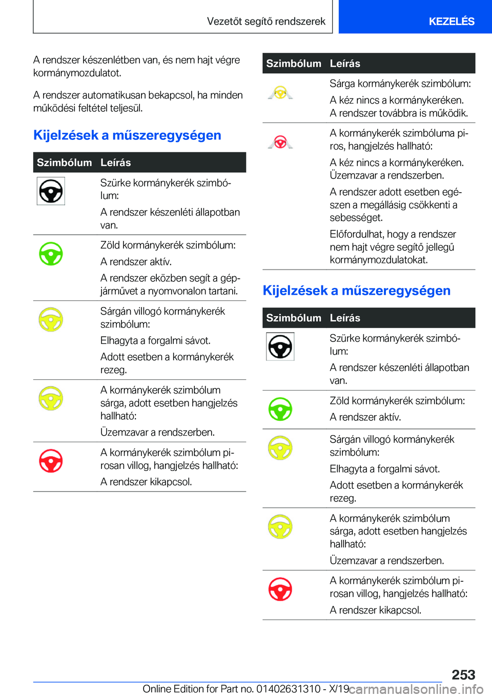BMW M8 2020  Kezelési útmutató (in Hungarian) �A��r�e�n�d�s�z�e�r��k�
