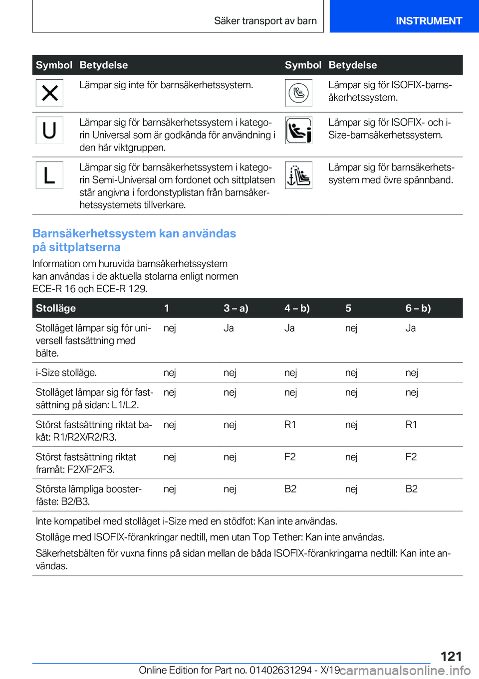 BMW M8 2020  InstruktionsbÖcker (in Swedish) �S�y�m�b�o�l�B�e�t�y�d�e�l�s�e�S�y�m�b�o�l�B�e�t�y�d�e�l�s�e�L�ä�m�p�a�r��s�i�g��i�n�t�e��f�