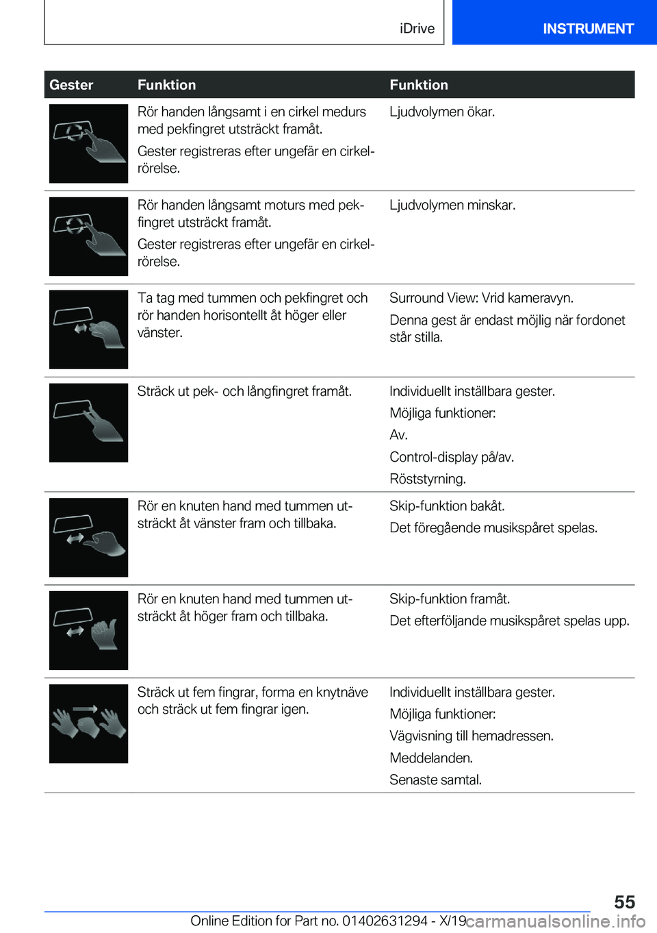 BMW M8 2020  InstruktionsbÖcker (in Swedish) �G�e�s�t�e�r�F�u�n�k�t�i�o�n�F�u�n�k�t�i�o�n�R�