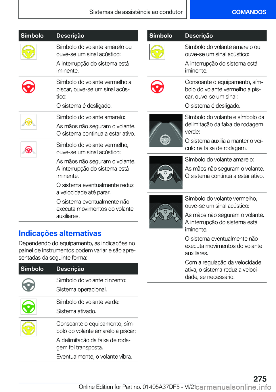 BMW M8 GRAN COUPE 2022  Manual do condutor (in Portuguese) �S�