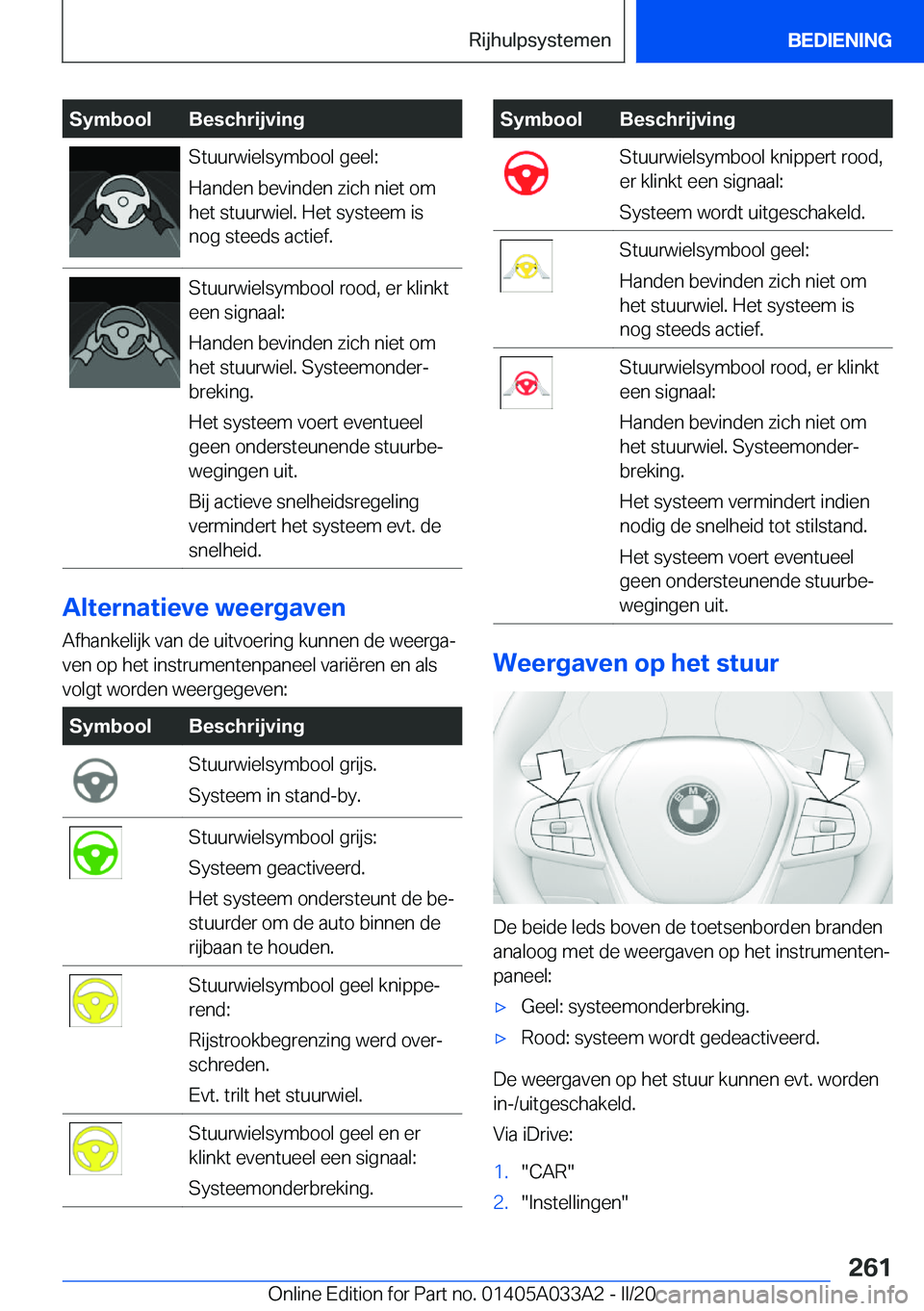 BMW M8 GRAN COUPE 2020  Instructieboekjes (in Dutch) �S�y�m�b�o�o�l�B�e�s�c�h�r�i�j�v�i�n�g�S�t�u�u�r�w�i�e�l�s�y�m�b�o�o�l��g�e�e�l�:
�H�a�n�d�e�n��b�e�v�i�n�d�e�n��z�i�c�h��n�i�e�t��o�m
�h�e�t��s�t�u�u�r�w�i�e�l�.��H�e�t��s�y�s�t�e�e�m��i�s
�
