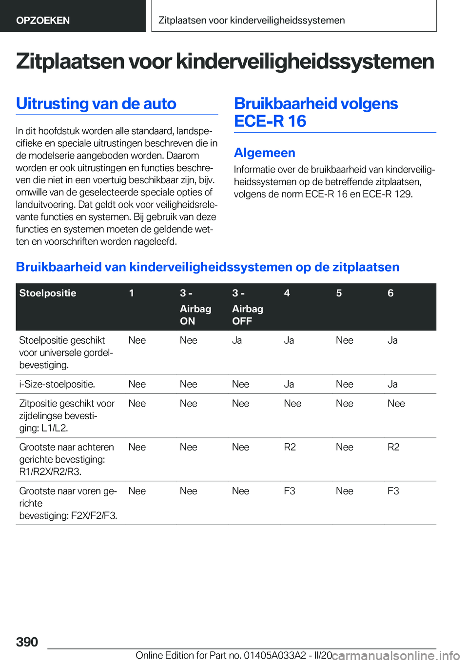 BMW M8 GRAN COUPE 2020  Instructieboekjes (in Dutch) �Z�i�t�p�l�a�a�t�s�e�n��v�o�o�r��k�i�n�d�e�r�v�e�i�l�i�g�h�e�i�d�s�s�y�s�t�e�m�e�n�U�i�t�r�u�s�t�i�n�g��v�a�n��d�e��a�u�t�o
�I�n��d�i�t��h�o�o�f�d�s�t�u�k��w�o�r�d�e�n��a�l�l�e��s�t�a�n�d�a�