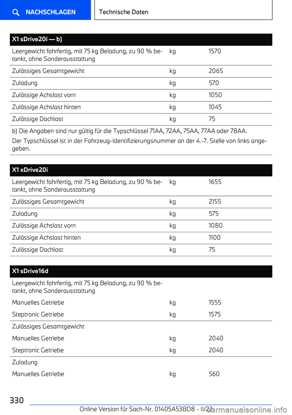 BMW X1 2022 Betriebsanleitungen (in German) X1 sDrive20i BMW X1 2022 Betriebsanleitungen (in German) X1 sDrive20i