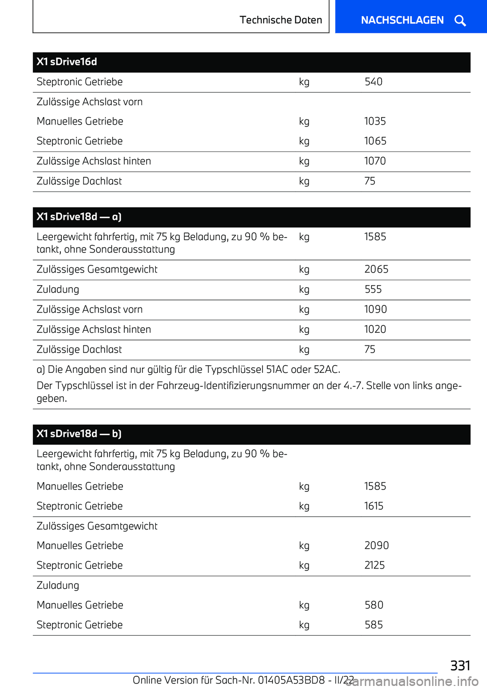 BMW X1 2022 Betriebsanleitungen (in German) X1 sDrive16dSteptronic Getriebekg540Zul BMW X1 2022 Betriebsanleitungen (in German) X1 sDrive16dSteptronic Getriebekg540Zul