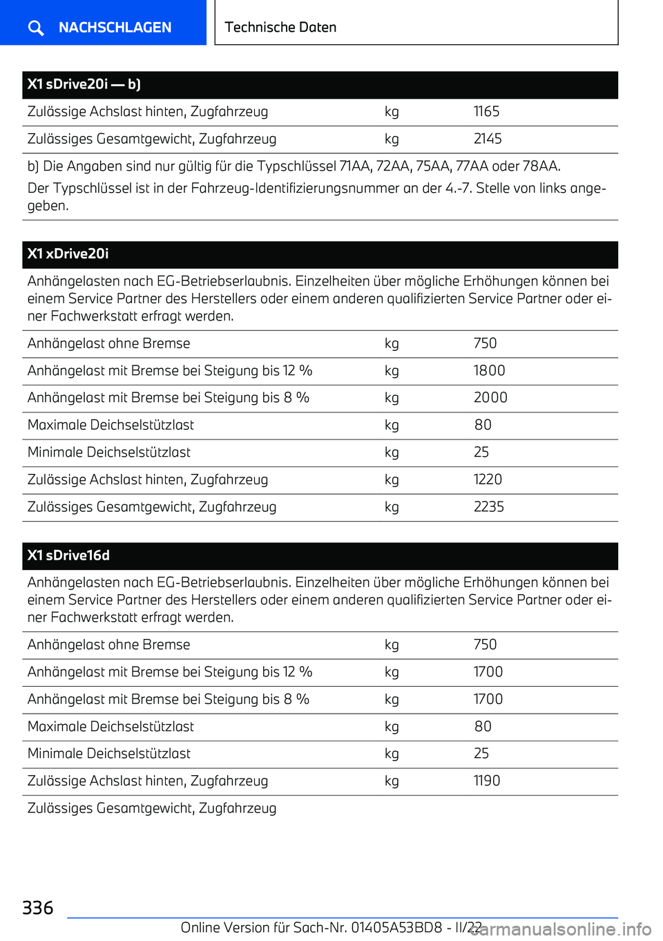 BMW X1 2022 Betriebsanleitungen (in German) X1 sDrive20i BMW X1 2022 Betriebsanleitungen (in German) X1 sDrive20i