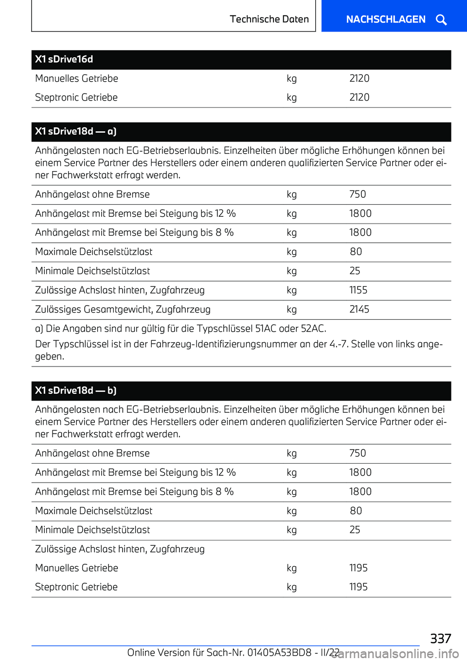 BMW X1 2022 Betriebsanleitungen (in German) X1 sDrive16dManuelles Getriebekg2120Steptronic Getriebekg2120
X1 sDrive18d BMW X1 2022 Betriebsanleitungen (in German) X1 sDrive16dManuelles Getriebekg2120Steptronic Getriebekg2120
X1 sDrive18d