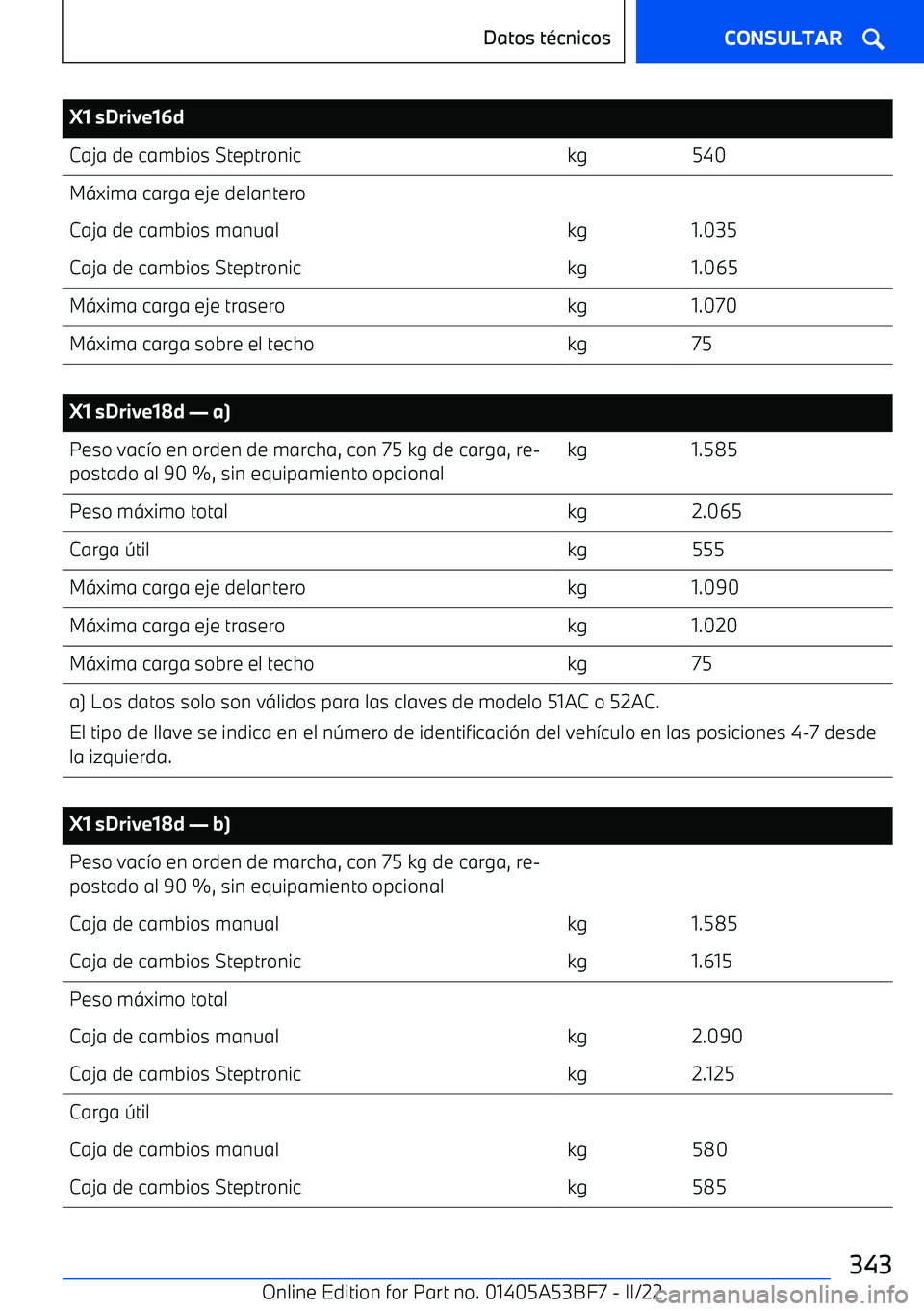 BMW X1 2022 Manuales de Empleo (in Spanish) X1 sDrive16dCaja de cambios Steptronickg540M BMW X1 2022 Manuales de Empleo (in Spanish) X1 sDrive16dCaja de cambios Steptronickg540M