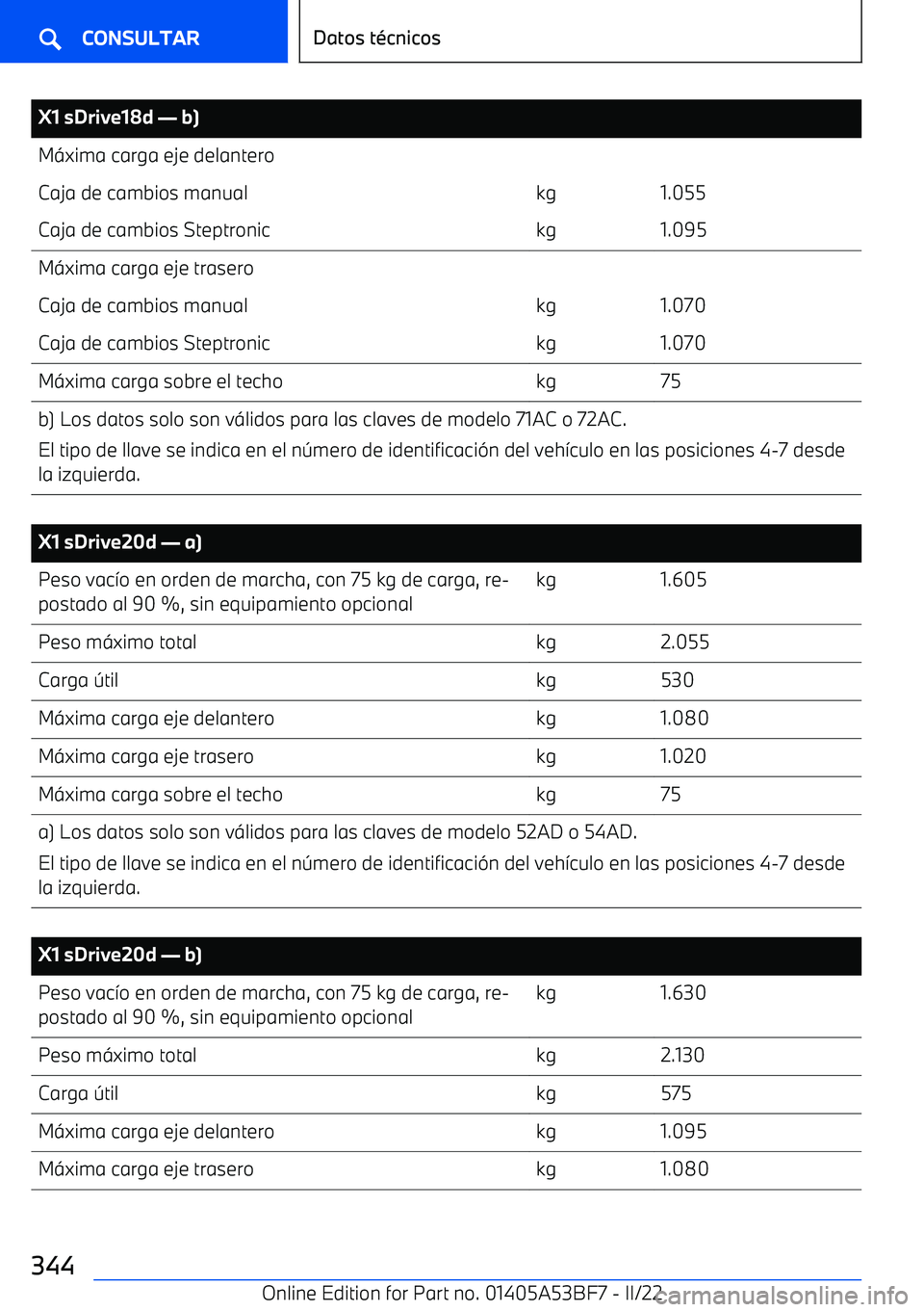 BMW X1 2022 Manuales de Empleo (in Spanish) X1 sDrive18d BMW X1 2022 Manuales de Empleo (in Spanish) X1 sDrive18d